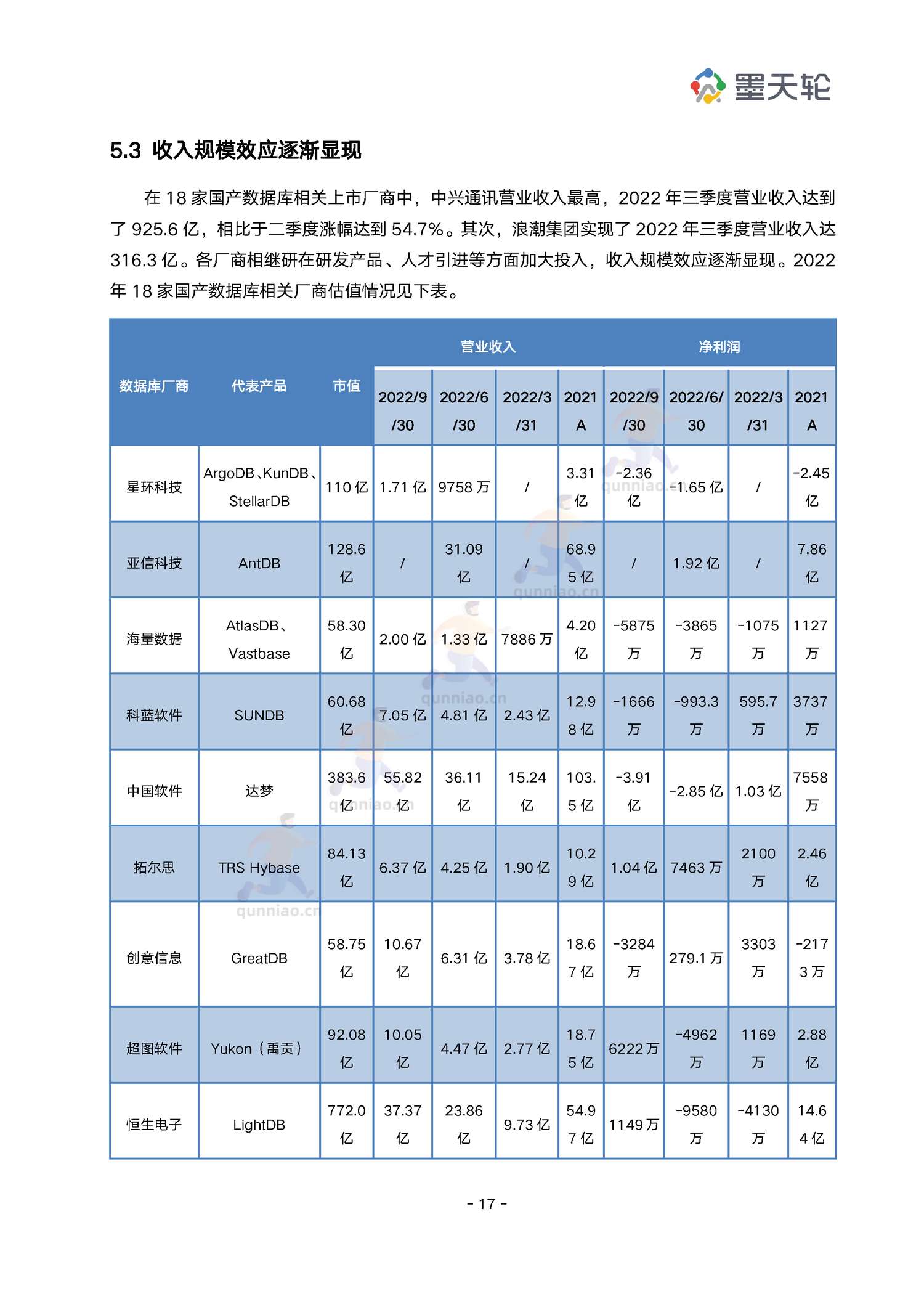 2022年中国数据库行业年度分析报告-墨天轮 2022年中国数据库行业年度分析报告-墨天轮