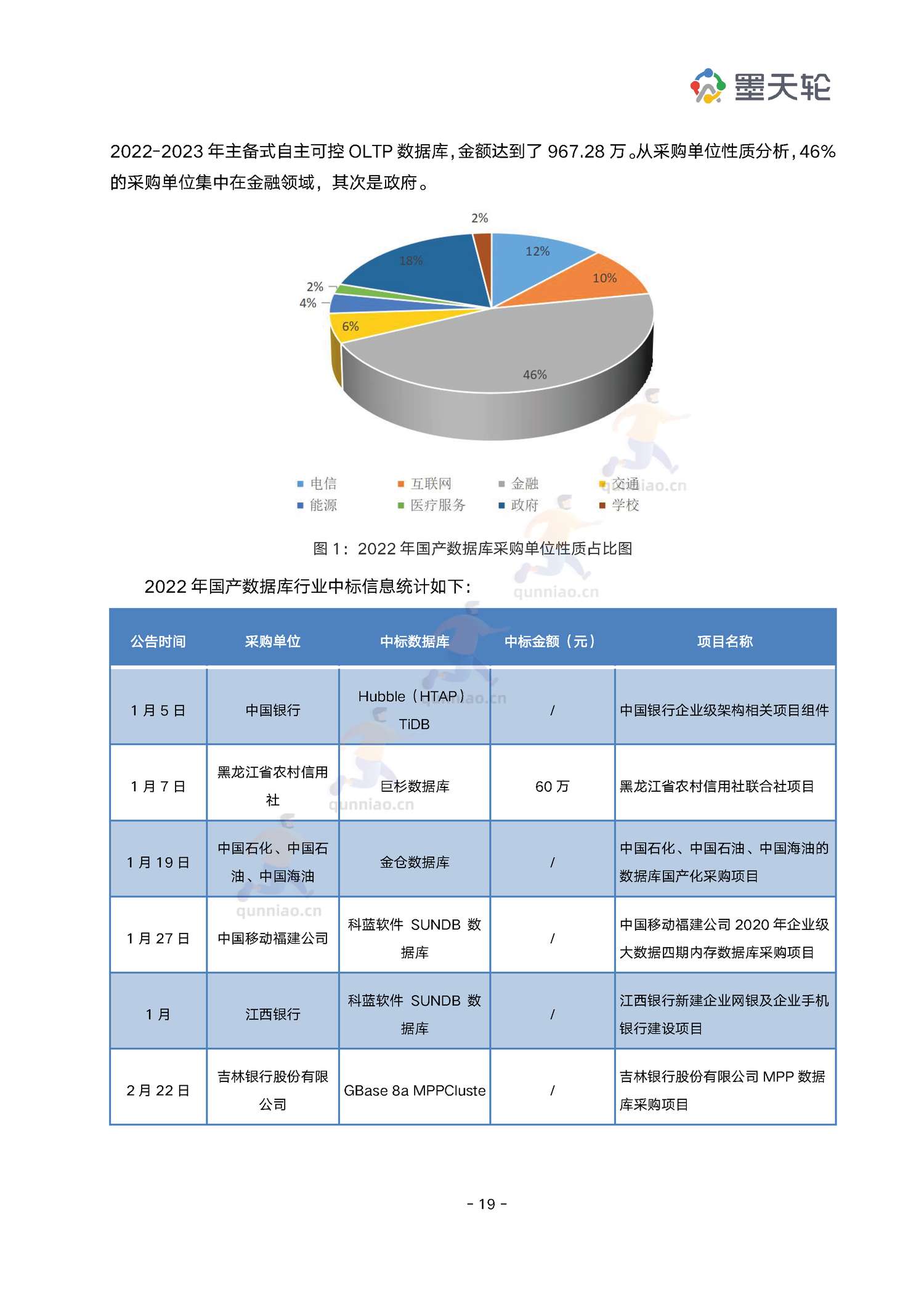 2022年中国数据库行业年度分析报告-墨天轮 2022年中国数据库行业年度分析报告-墨天轮