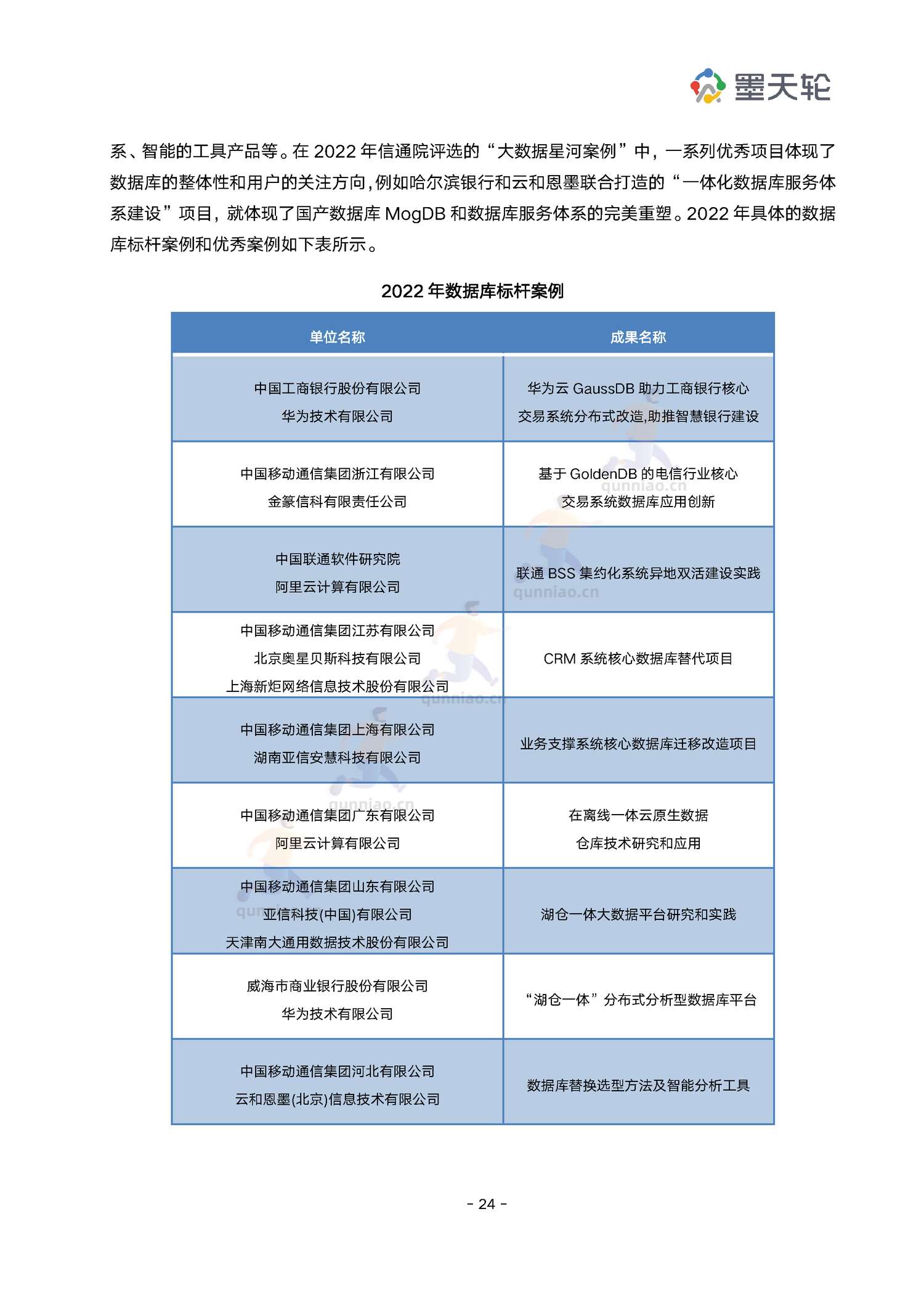 2022年中国数据库行业年度分析报告-墨天轮 2022年中国数据库行业年度分析报告-墨天轮