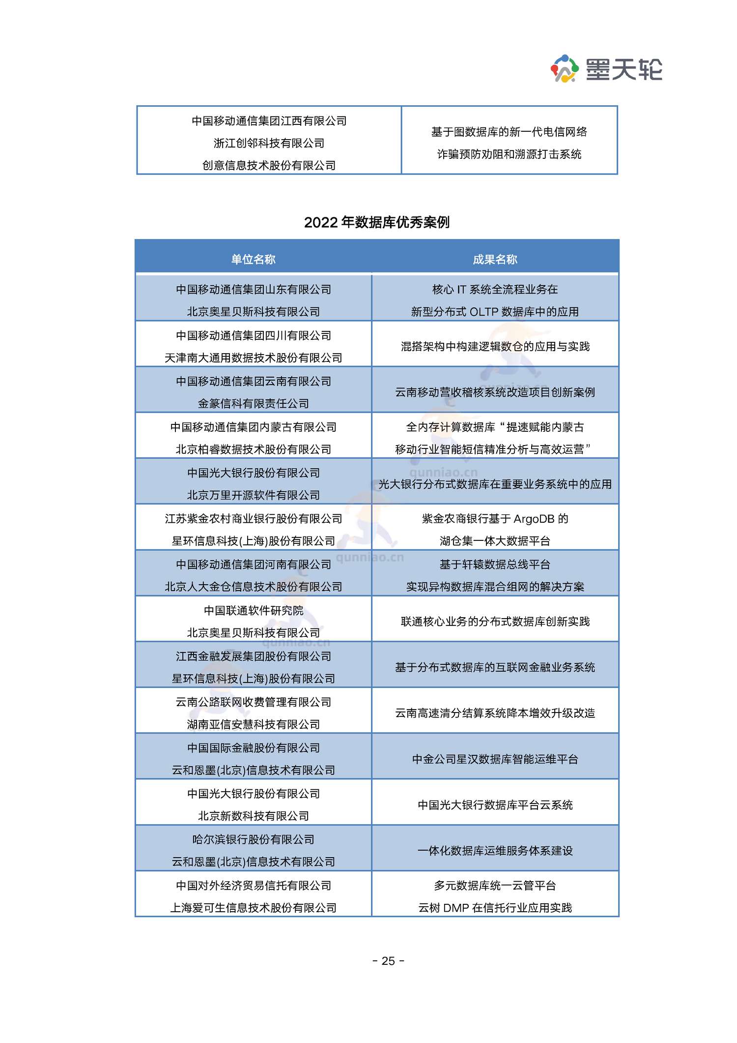 2022年中国数据库行业年度分析报告-墨天轮 2022年中国数据库行业年度分析报告-墨天轮