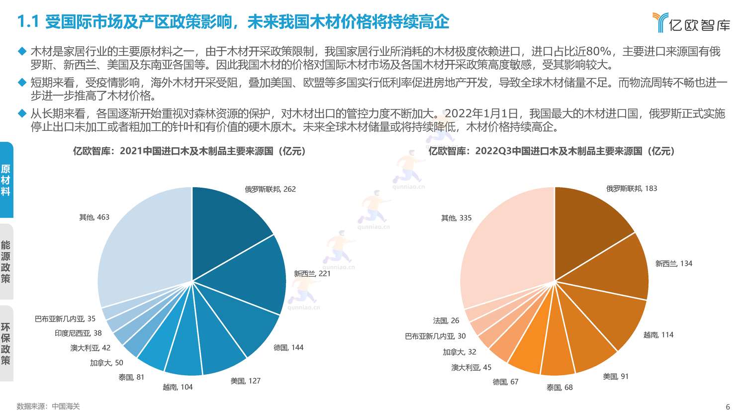 2022年中国家居行业年度观察报告-亿欧智库 2022年中国家居行业年度观察报告-亿欧智库