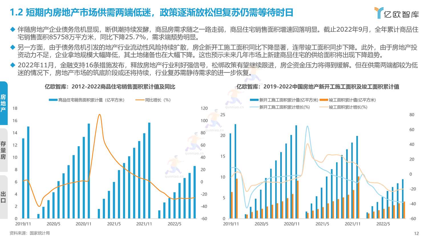 2022年中国家居行业年度观察报告-亿欧智库 2022年中国家居行业年度观察报告-亿欧智库