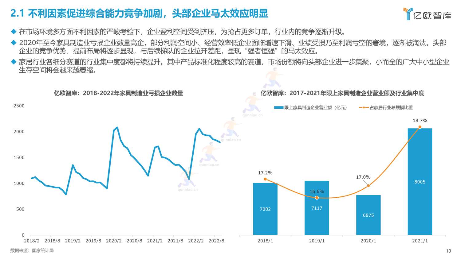 2022年中国家居行业年度观察报告-亿欧智库 2022年中国家居行业年度观察报告-亿欧智库