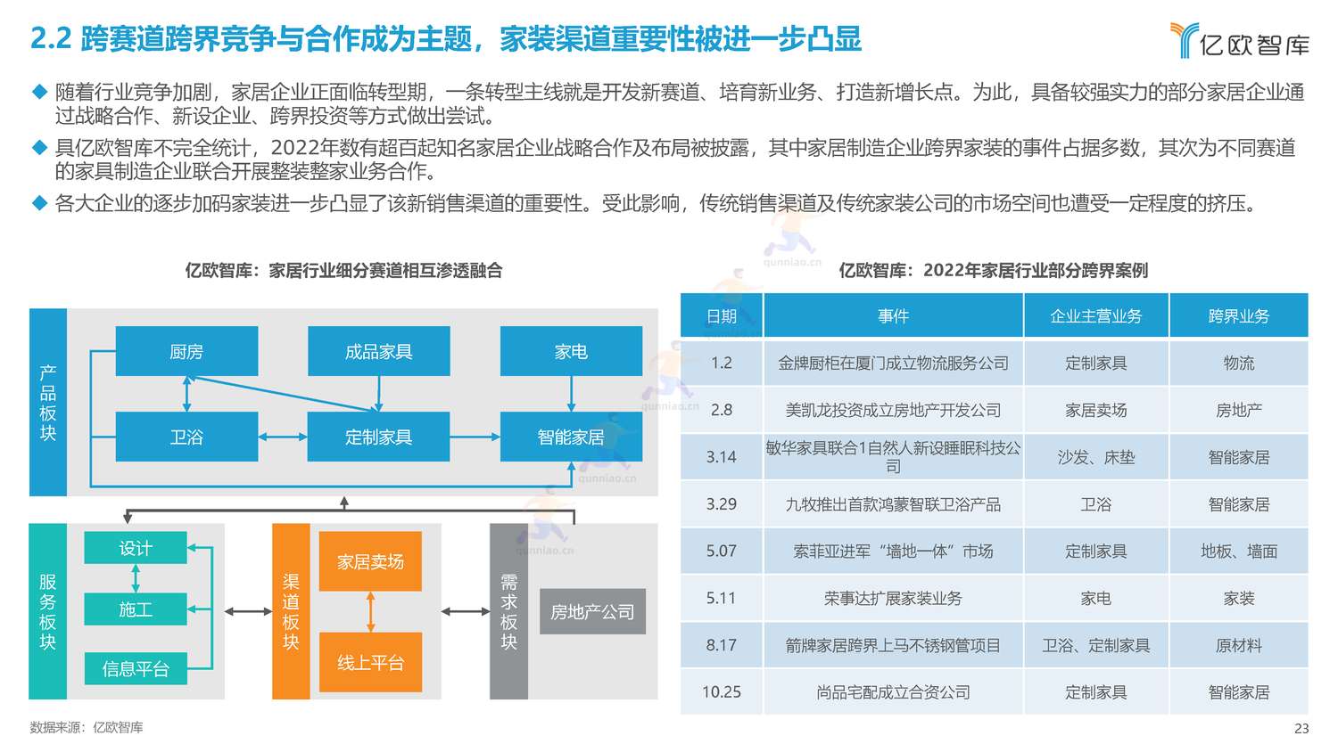 2022年中国家居行业年度观察报告-亿欧智库 2022年中国家居行业年度观察报告-亿欧智库