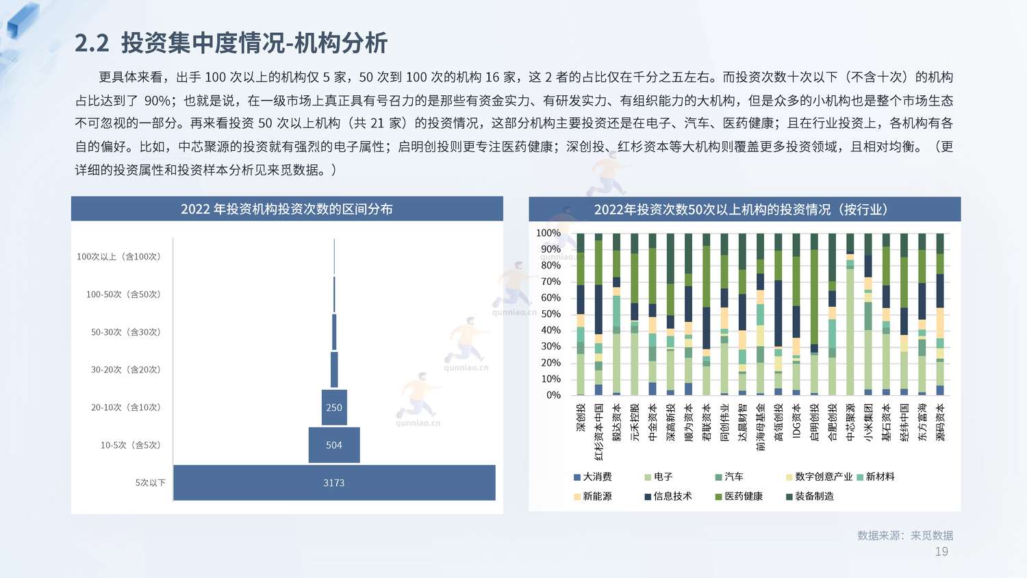2022年度PE&VC市场报告-来觅研究院 2022年度PE&VC市场报告-来觅研究院