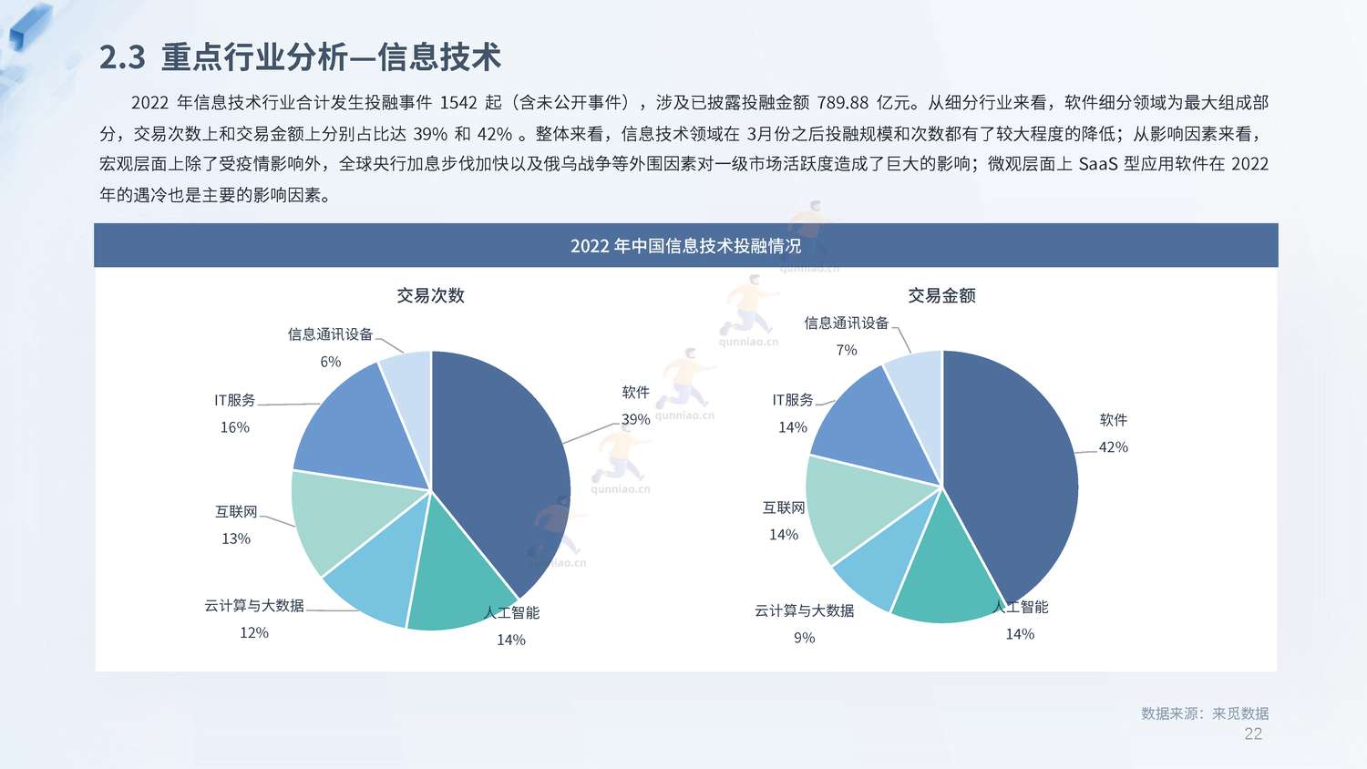 2022年度PE&VC市场报告-来觅研究院 2022年度PE&VC市场报告-来觅研究院