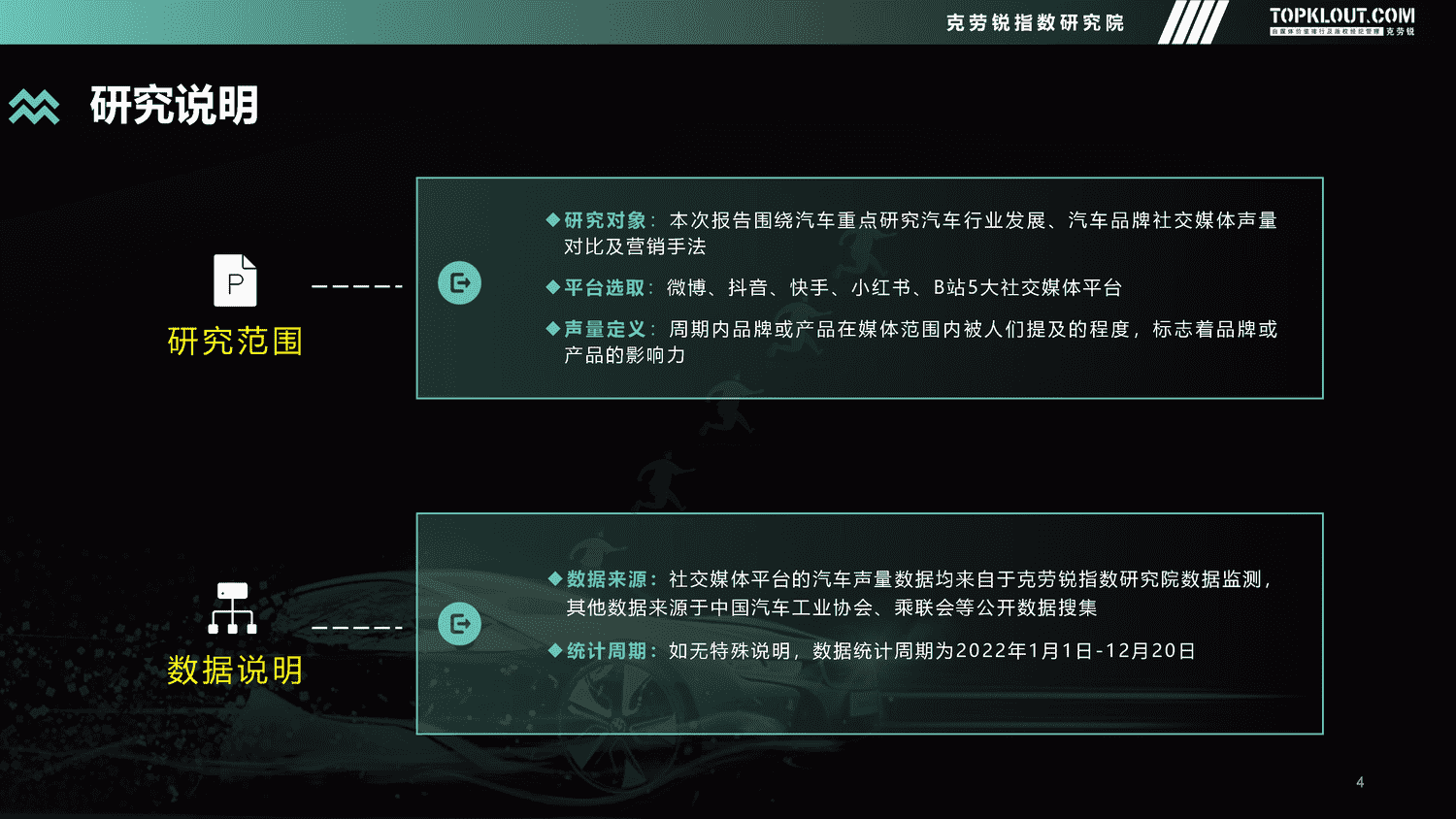 克劳锐:2022年度汽车品牌声量盘点报告 克劳锐:2022年度汽车品牌声量盘点报告