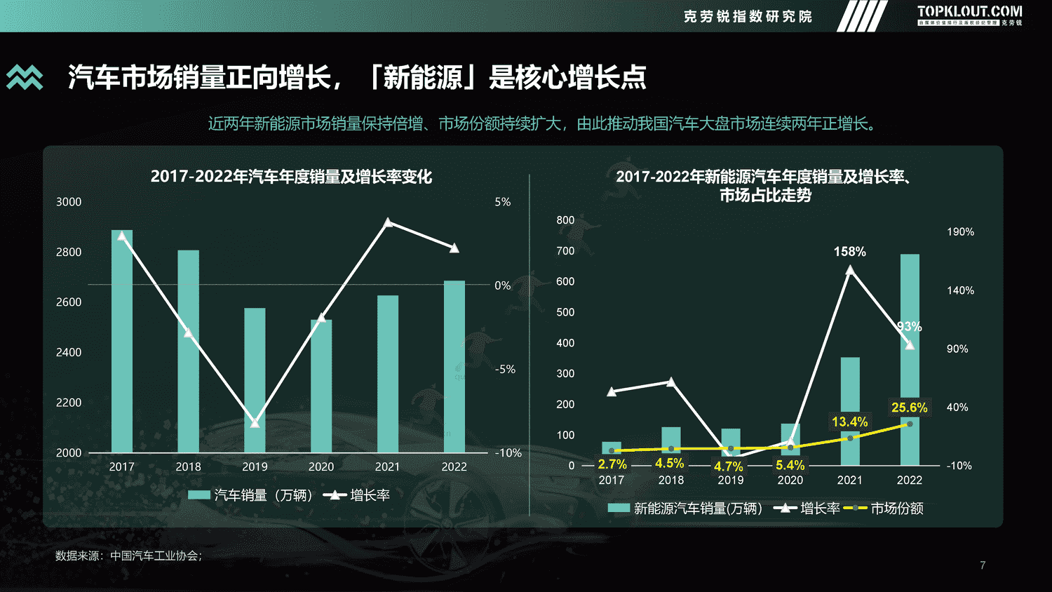 克劳锐:2022年度汽车品牌声量盘点报告 克劳锐:2022年度汽车品牌声量盘点报告