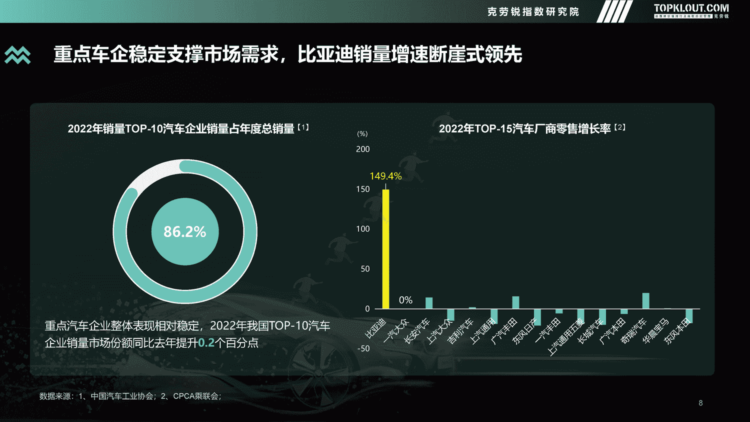 克劳锐:2022年度汽车品牌声量盘点报告 克劳锐:2022年度汽车品牌声量盘点报告