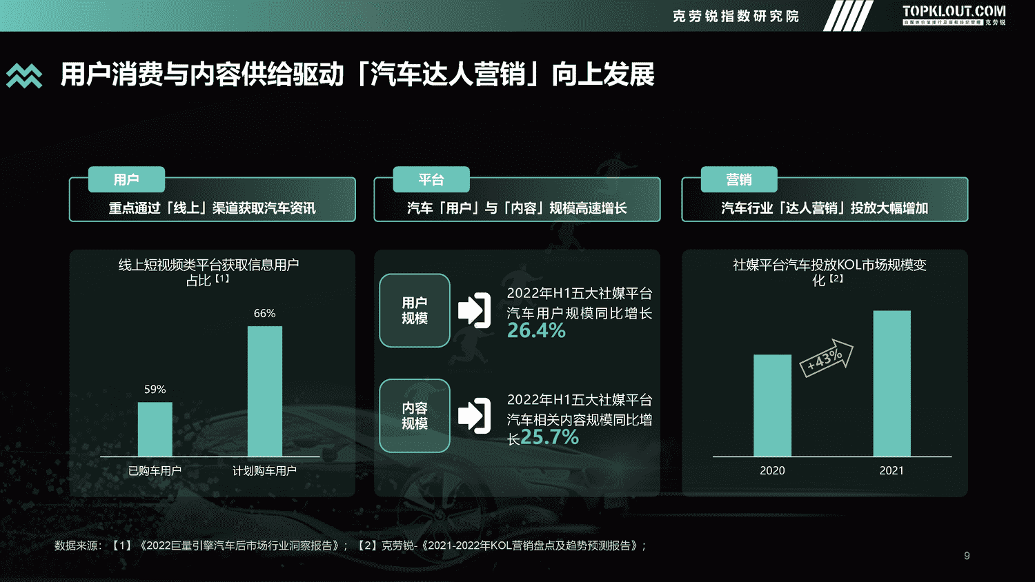克劳锐:2022年度汽车品牌声量盘点报告 克劳锐:2022年度汽车品牌声量盘点报告