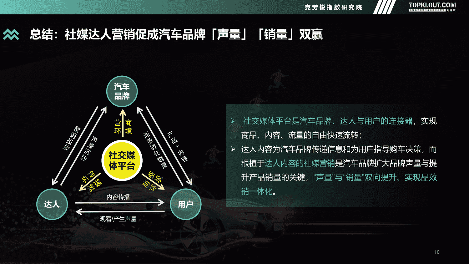 克劳锐:2022年度汽车品牌声量盘点报告 克劳锐:2022年度汽车品牌声量盘点报告