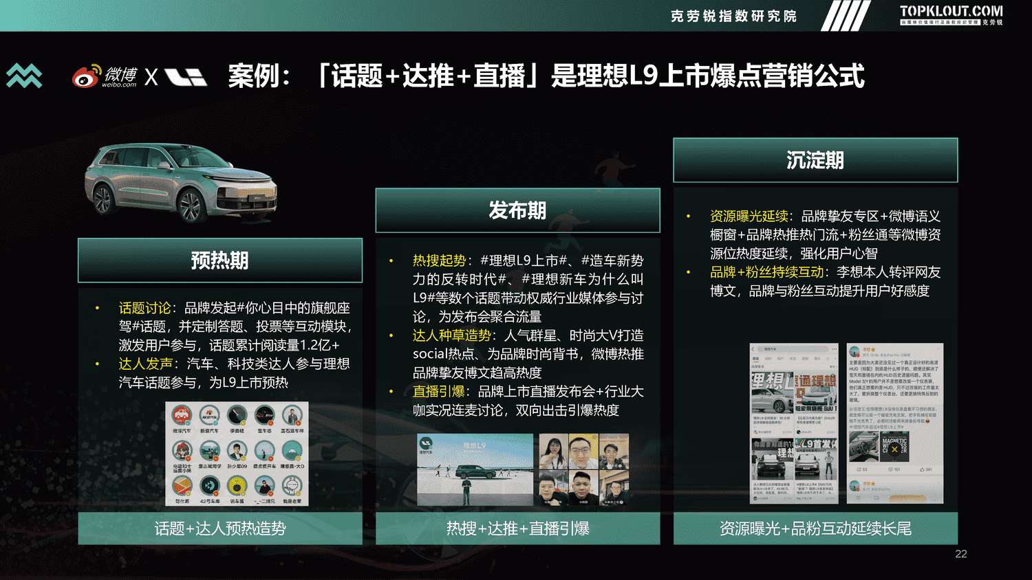 克劳锐:2022年度汽车品牌声量盘点报告 克劳锐:2022年度汽车品牌声量盘点报告