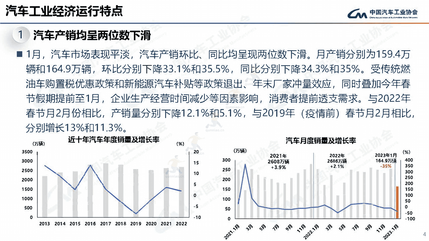 2023年1月汽车工业产销情况-中国汽车工业协会 2023年1月汽车工业产销情况-中国汽车工业协会