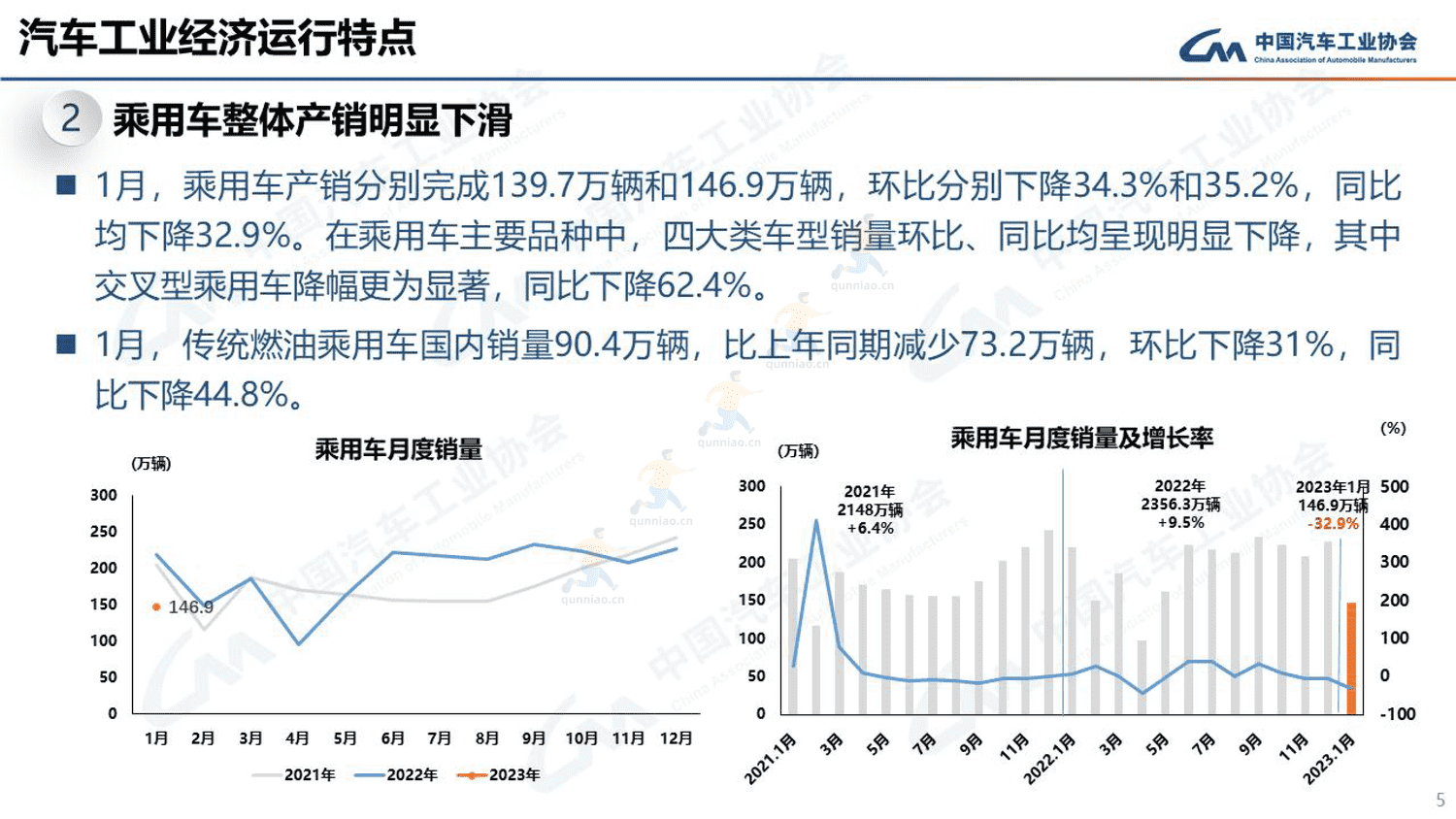 2023年1月汽车工业产销情况-中国汽车工业协会 2023年1月汽车工业产销情况-中国汽车工业协会