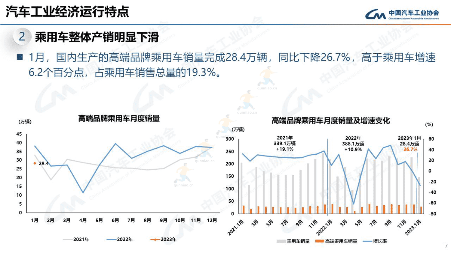 2023年1月汽车工业产销情况-中国汽车工业协会 2023年1月汽车工业产销情况-中国汽车工业协会