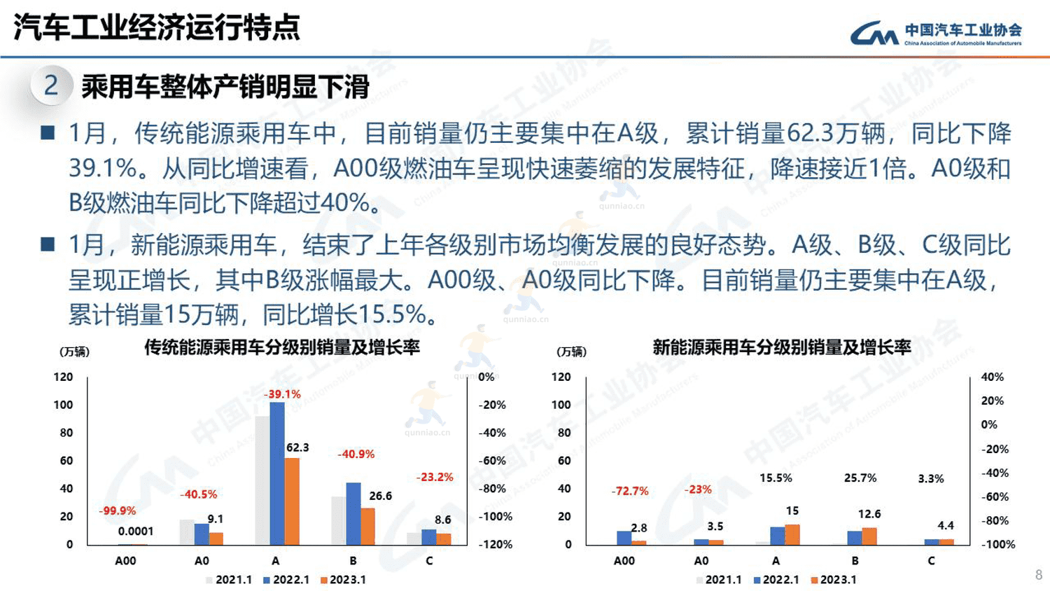 2023年1月汽车工业产销情况-中国汽车工业协会 2023年1月汽车工业产销情况-中国汽车工业协会