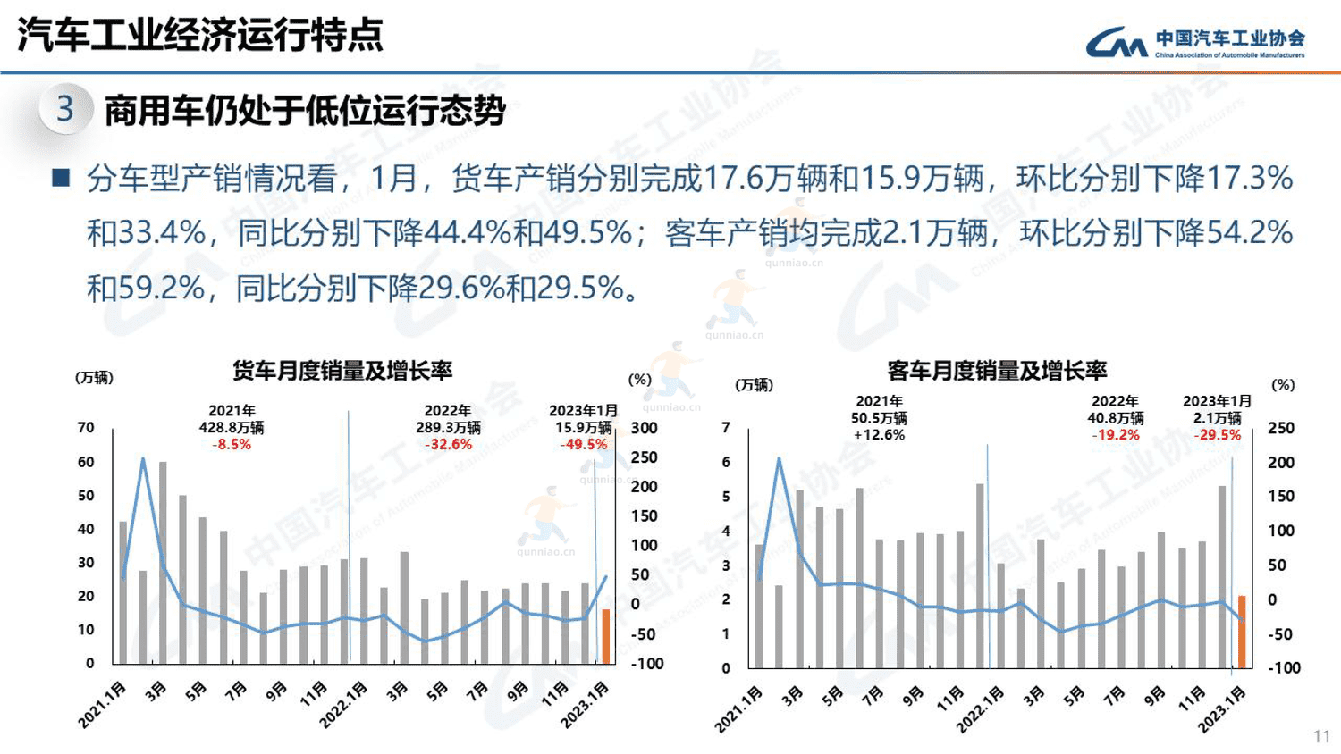 2023年1月汽车工业产销情况-中国汽车工业协会 2023年1月汽车工业产销情况-中国汽车工业协会