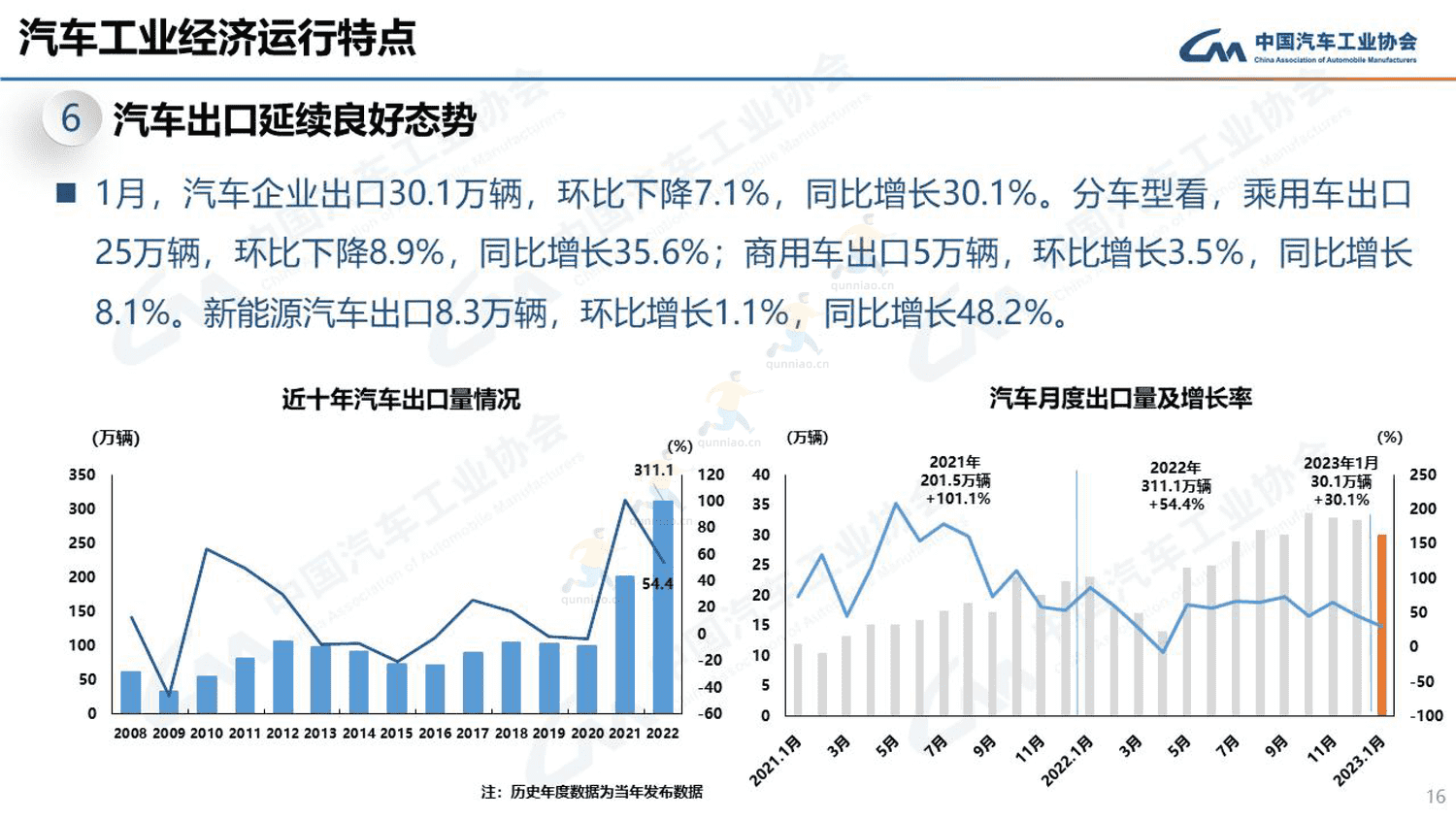 2023年1月汽车工业产销情况-中国汽车工业协会 2023年1月汽车工业产销情况-中国汽车工业协会