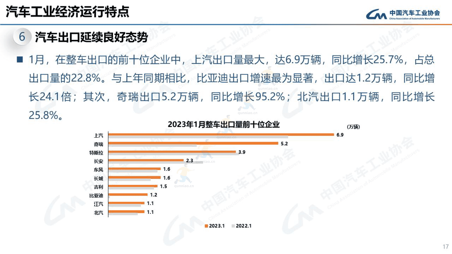 2023年1月汽车工业产销情况-中国汽车工业协会 2023年1月汽车工业产销情况-中国汽车工业协会