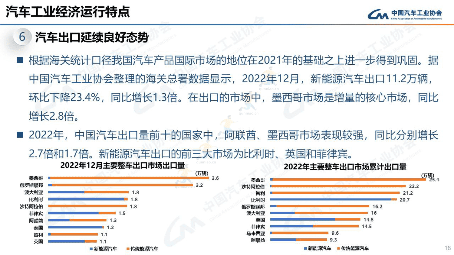 2023年1月汽车工业产销情况-中国汽车工业协会 2023年1月汽车工业产销情况-中国汽车工业协会