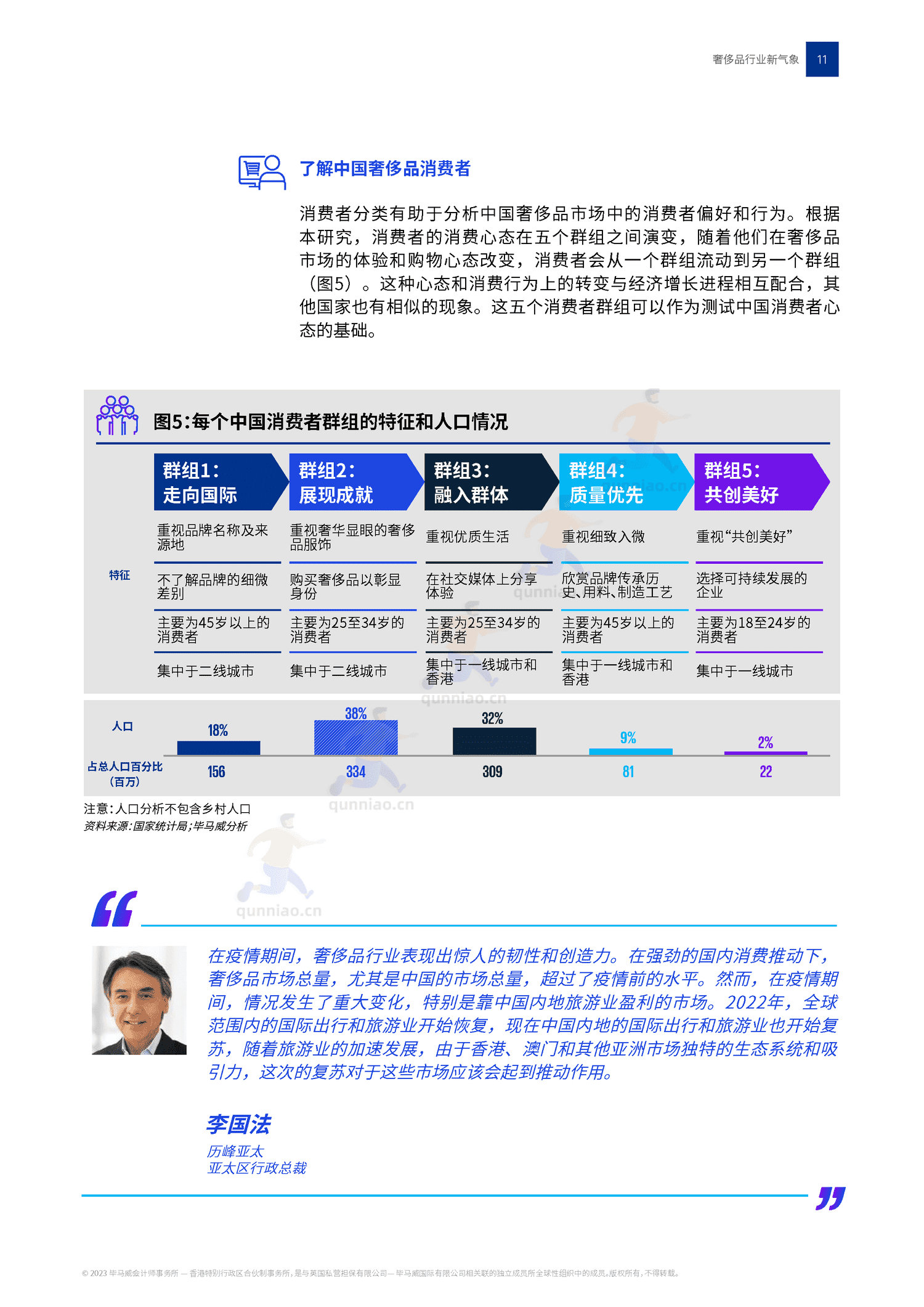 毕马威(KPMG)-2022中国奢侈品行业新气象 毕马威(KPMG)-2022中国奢侈品行业新气象
