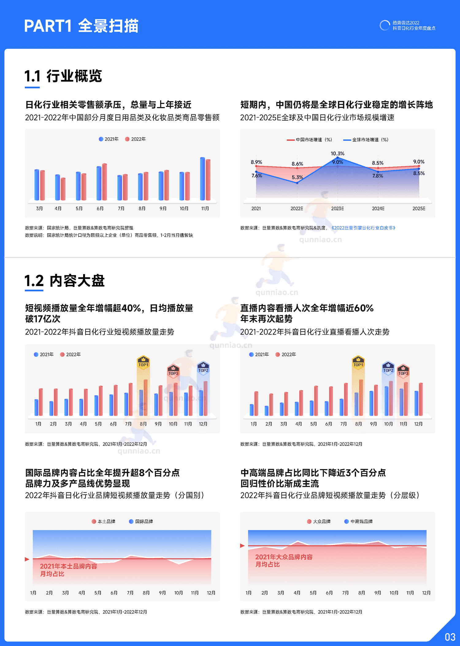 趋势雷达:2022抖音日化行业年度盘点-巨量算数 趋势雷达:2022抖音日化行业年度盘点-巨量算数