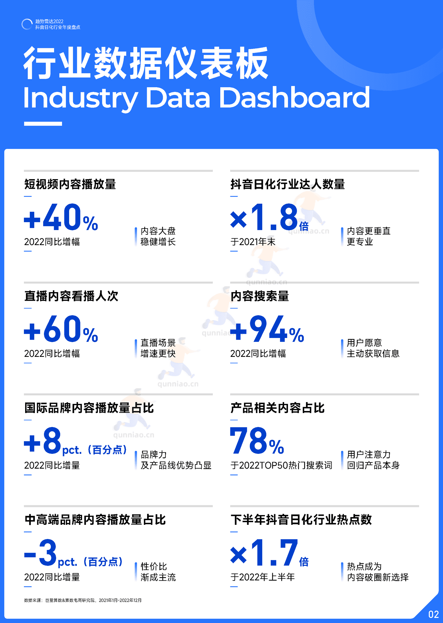 趋势雷达:2022抖音日化行业年度盘点-巨量算数 趋势雷达:2022抖音日化行业年度盘点-巨量算数