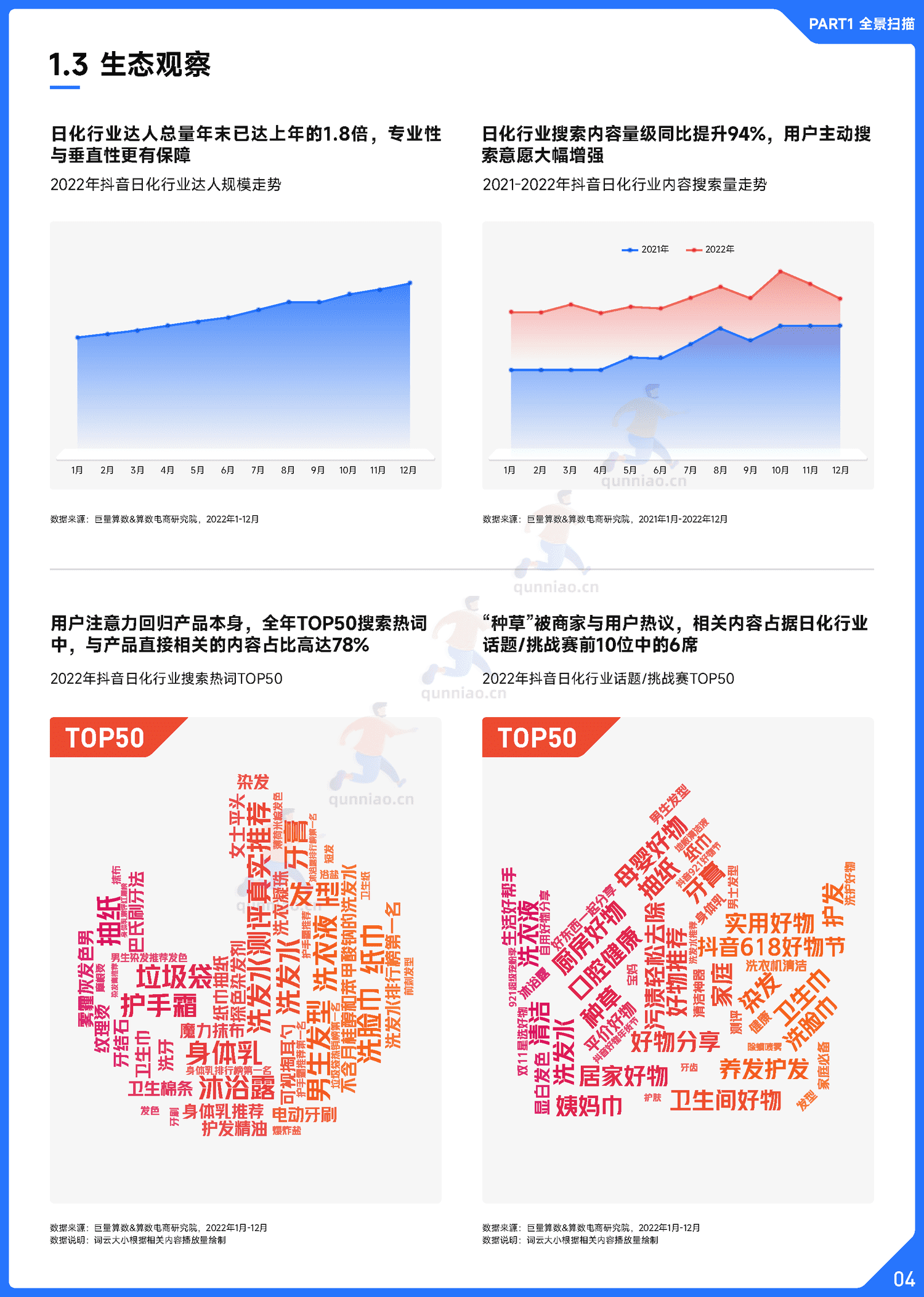 趋势雷达:2022抖音日化行业年度盘点-巨量算数 趋势雷达:2022抖音日化行业年度盘点-巨量算数