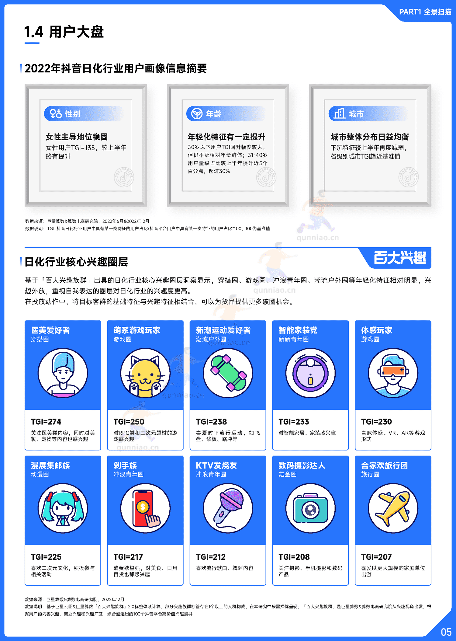 趋势雷达:2022抖音日化行业年度盘点-巨量算数 趋势雷达:2022抖音日化行业年度盘点-巨量算数