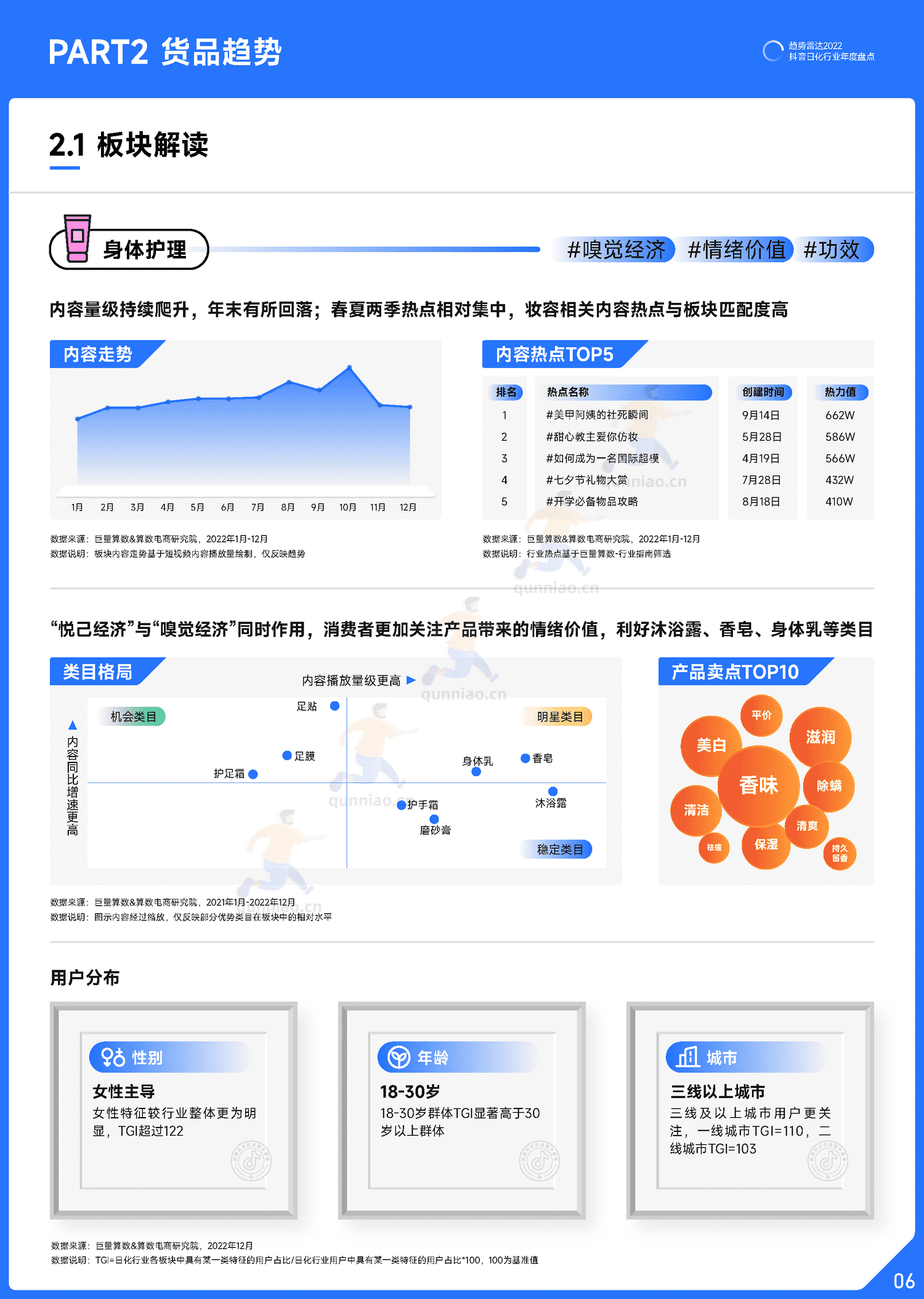 趋势雷达:2022抖音日化行业年度盘点-巨量算数 趋势雷达:2022抖音日化行业年度盘点-巨量算数