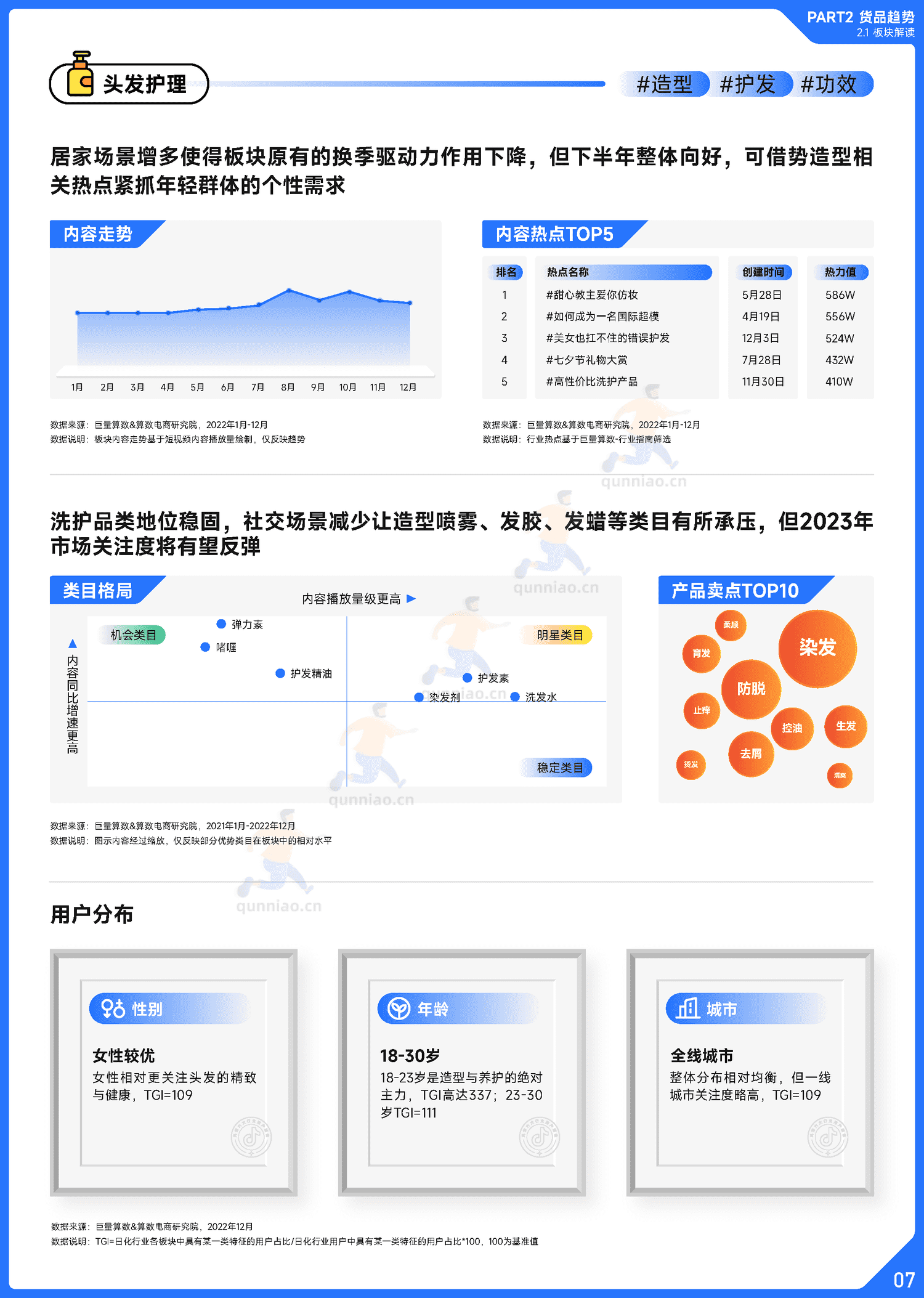 趋势雷达:2022抖音日化行业年度盘点-巨量算数 趋势雷达:2022抖音日化行业年度盘点-巨量算数