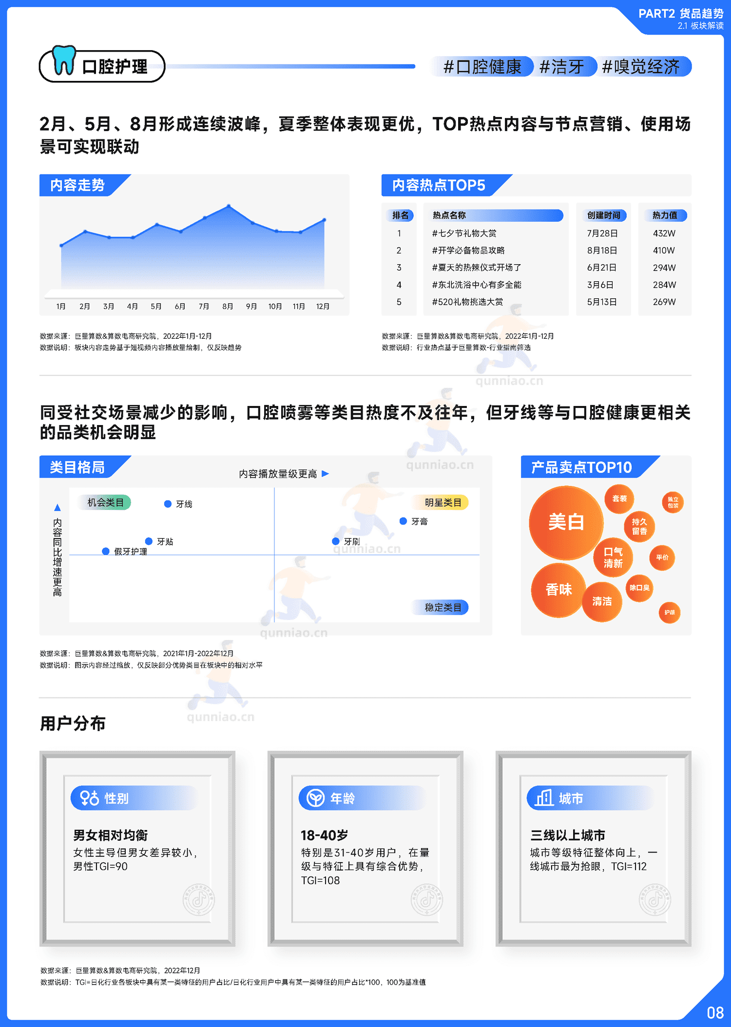 趋势雷达:2022抖音日化行业年度盘点-巨量算数 趋势雷达:2022抖音日化行业年度盘点-巨量算数