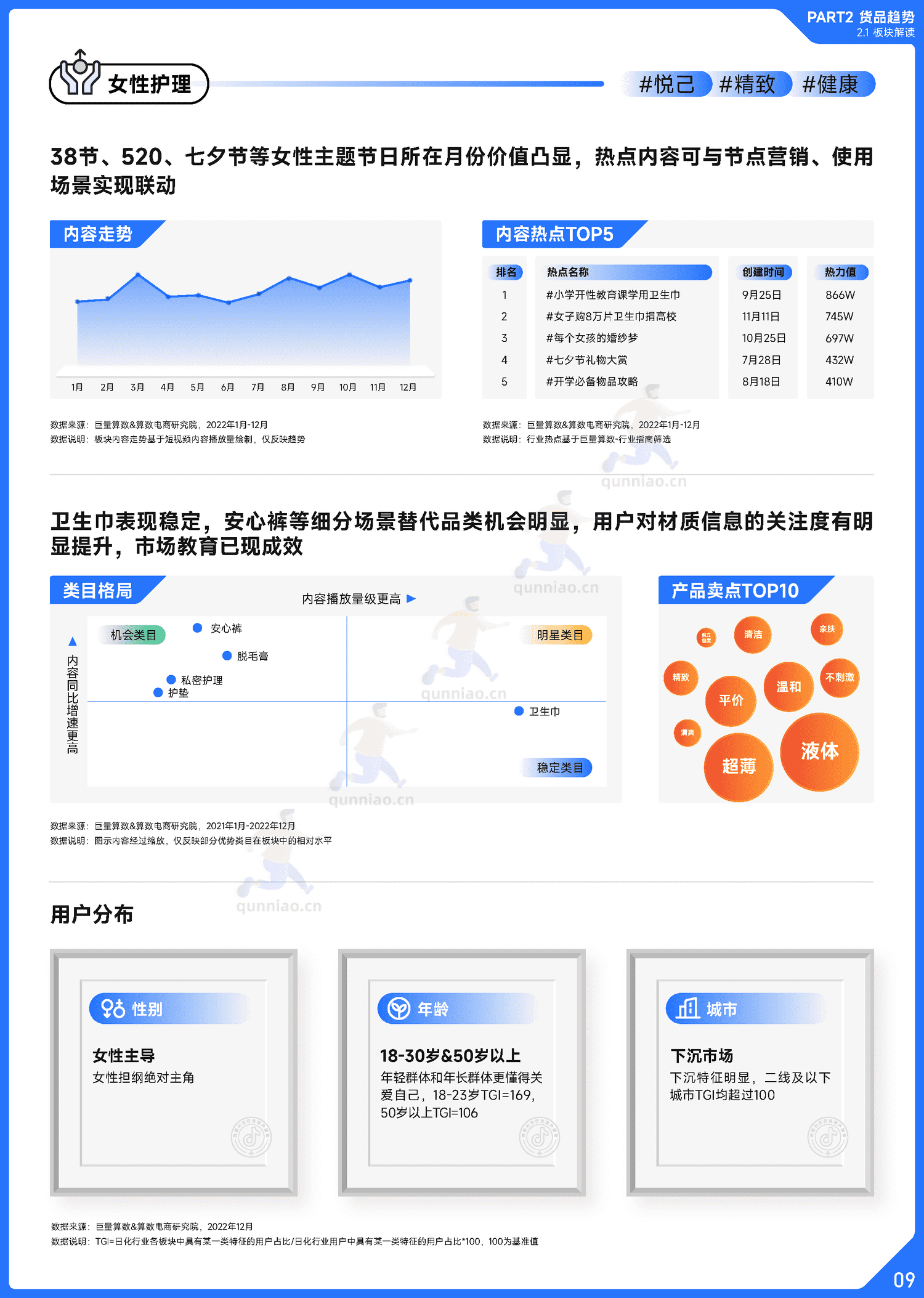 趋势雷达:2022抖音日化行业年度盘点-巨量算数 趋势雷达:2022抖音日化行业年度盘点-巨量算数