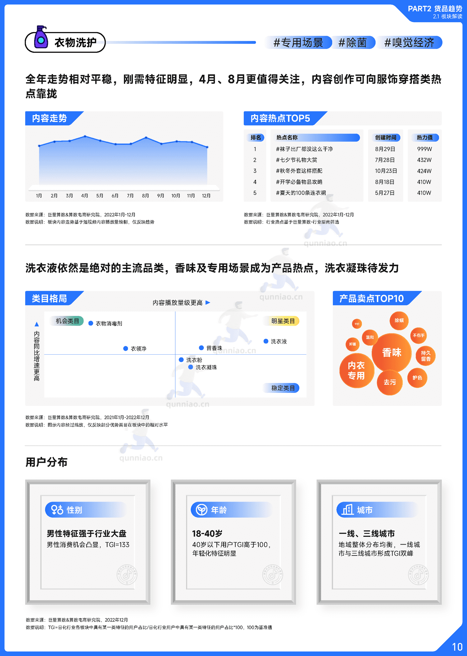 趋势雷达:2022抖音日化行业年度盘点-巨量算数 趋势雷达:2022抖音日化行业年度盘点-巨量算数