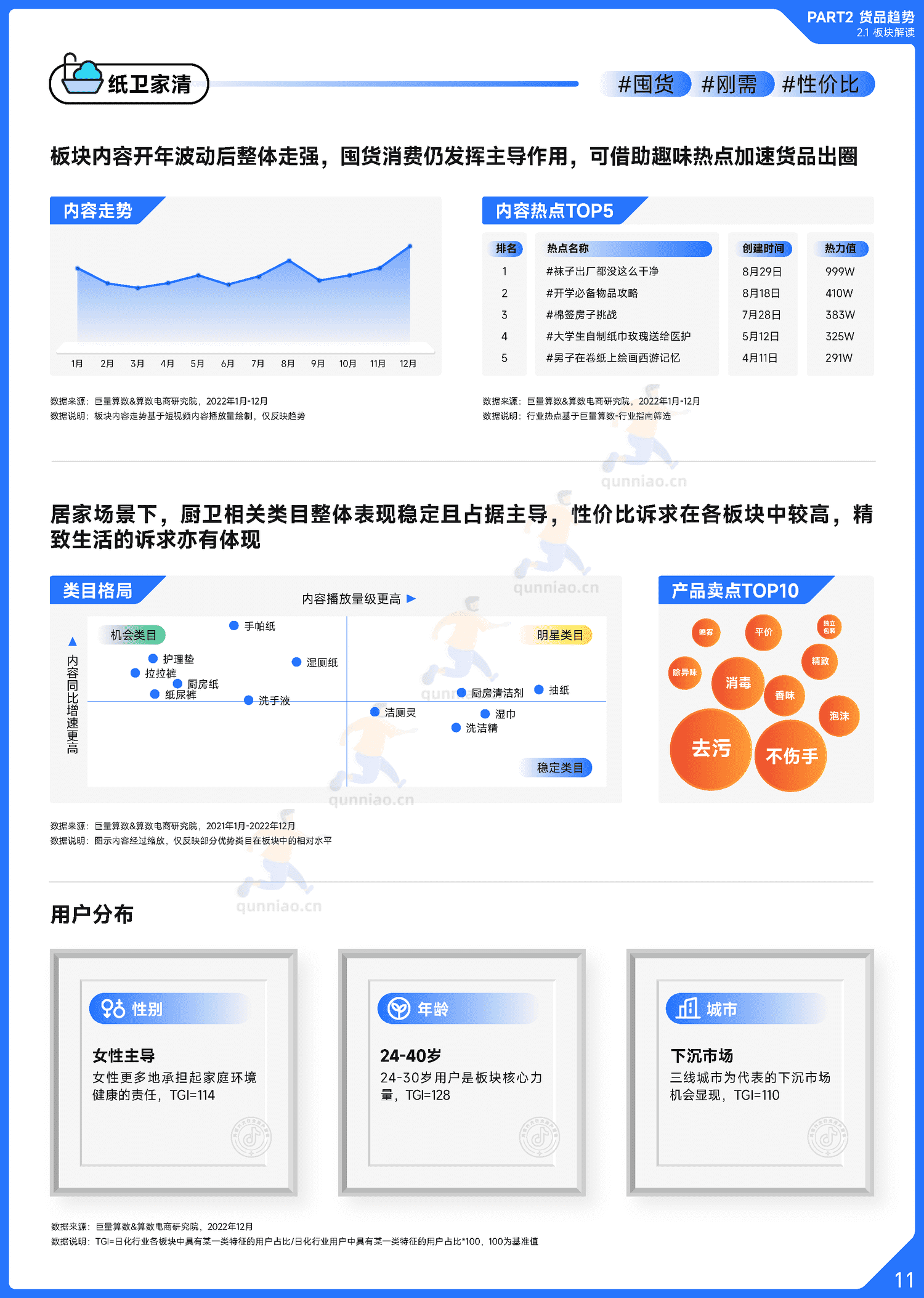 趋势雷达:2022抖音日化行业年度盘点-巨量算数 趋势雷达:2022抖音日化行业年度盘点-巨量算数