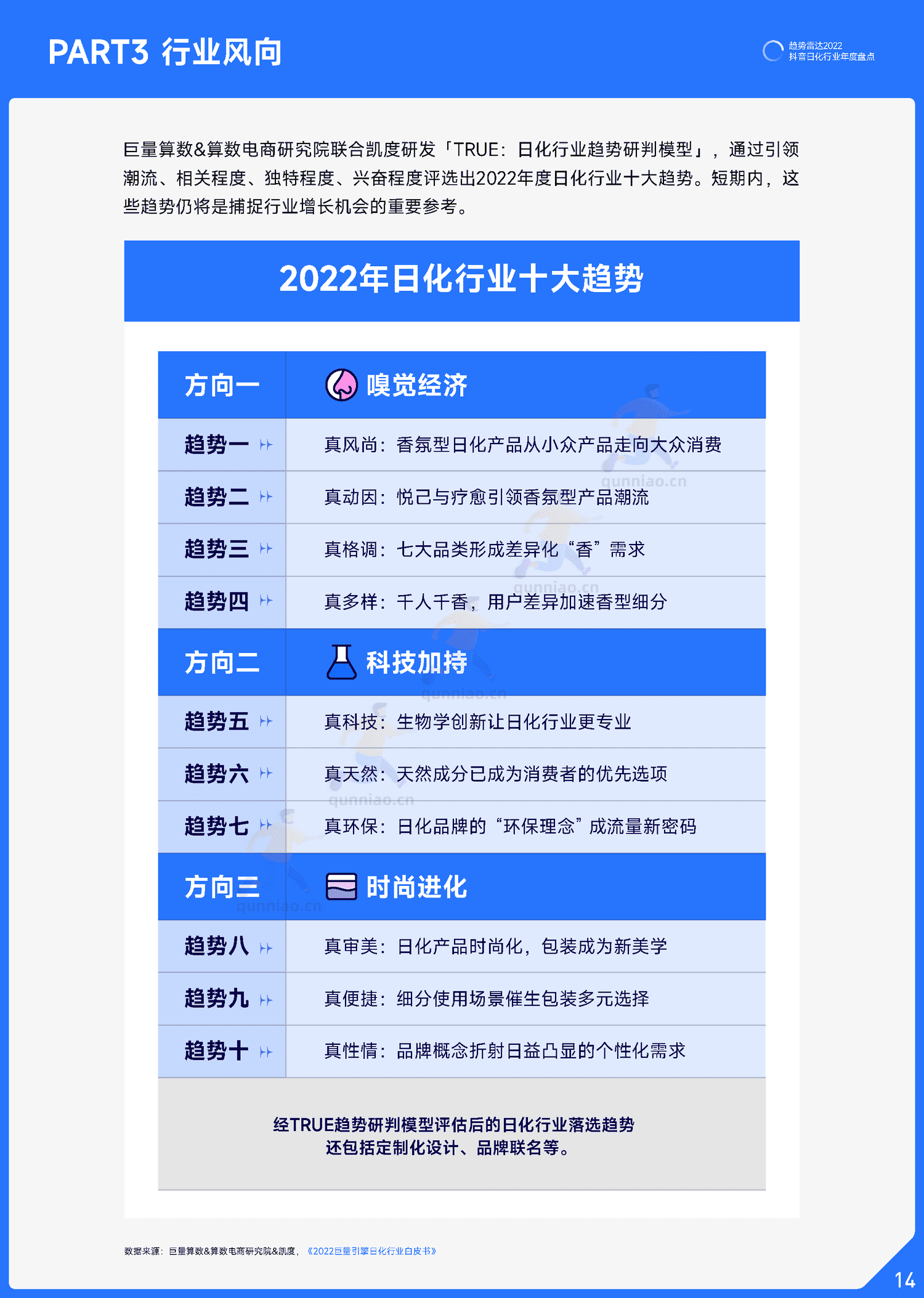 趋势雷达:2022抖音日化行业年度盘点-巨量算数 趋势雷达:2022抖音日化行业年度盘点-巨量算数