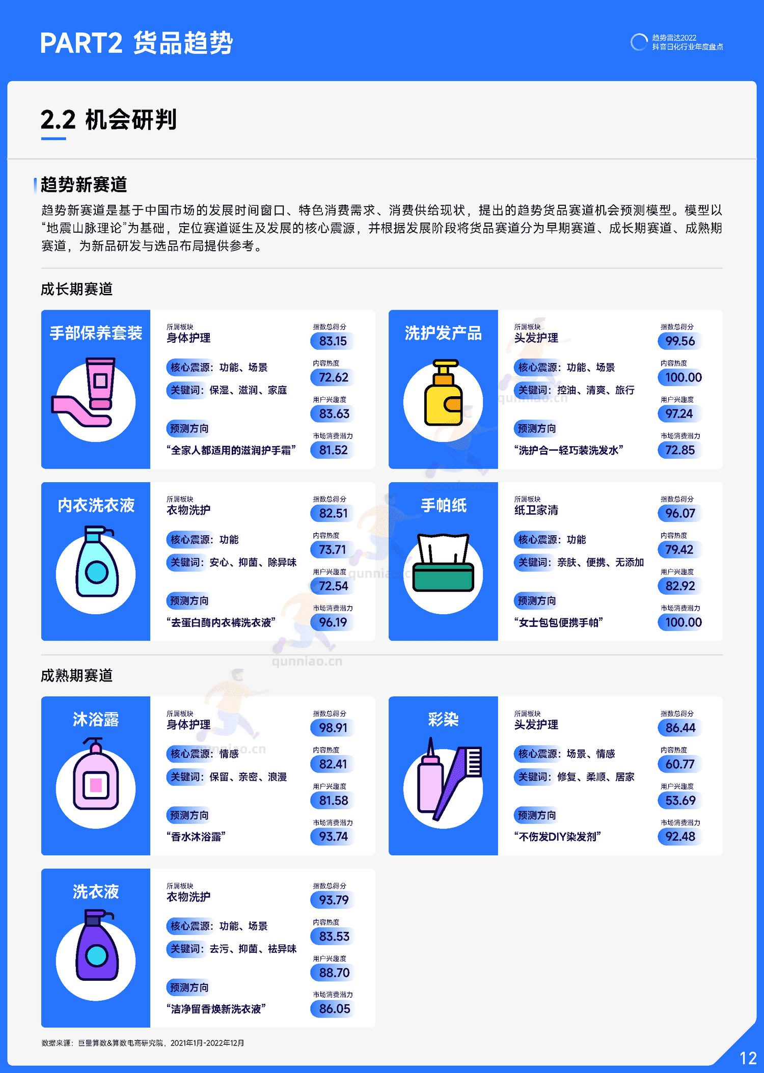 趋势雷达:2022抖音日化行业年度盘点-巨量算数 趋势雷达:2022抖音日化行业年度盘点-巨量算数