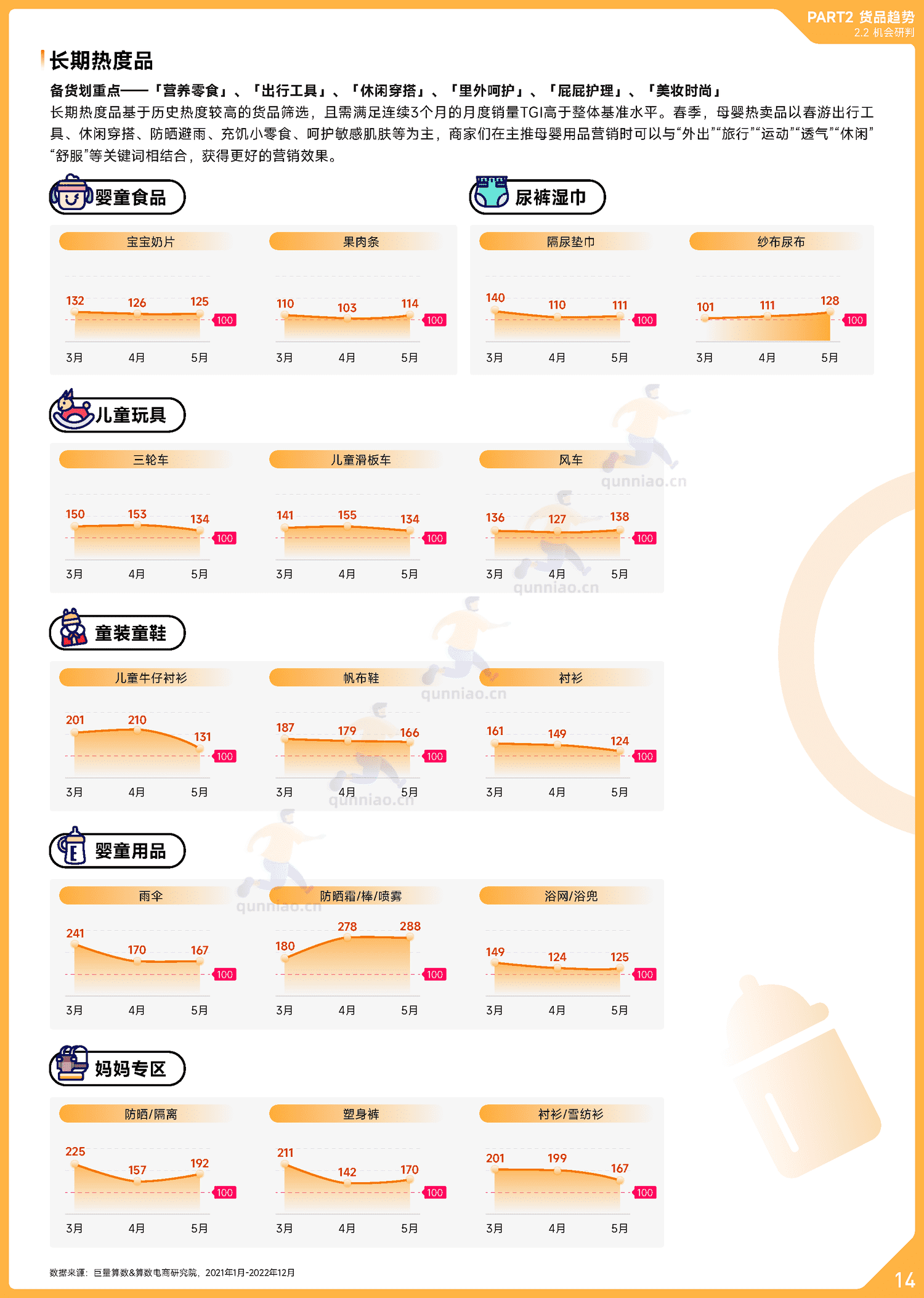 趋势雷达:2022抖音母婴行业年度盘点-巨量算数 趋势雷达:2022抖音母婴行业年度盘点-巨量算数