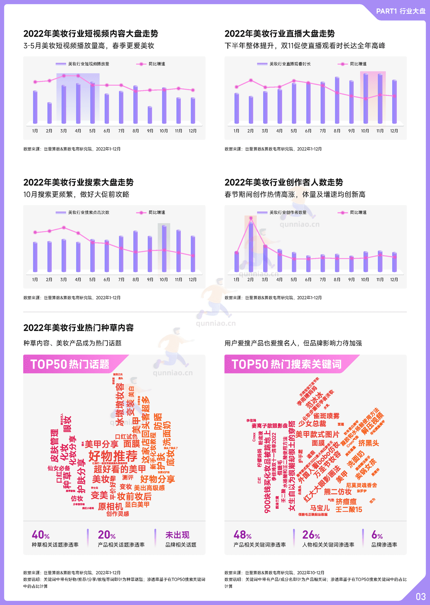 趋势雷达:2022抖音美妆行业年度盘点-巨量算数 趋势雷达:2022抖音美妆行业年度盘点-巨量算数