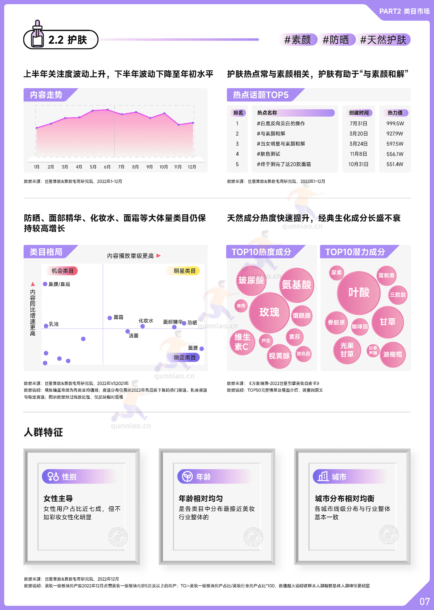 趋势雷达:2022抖音美妆行业年度盘点-巨量算数 趋势雷达:2022抖音美妆行业年度盘点-巨量算数