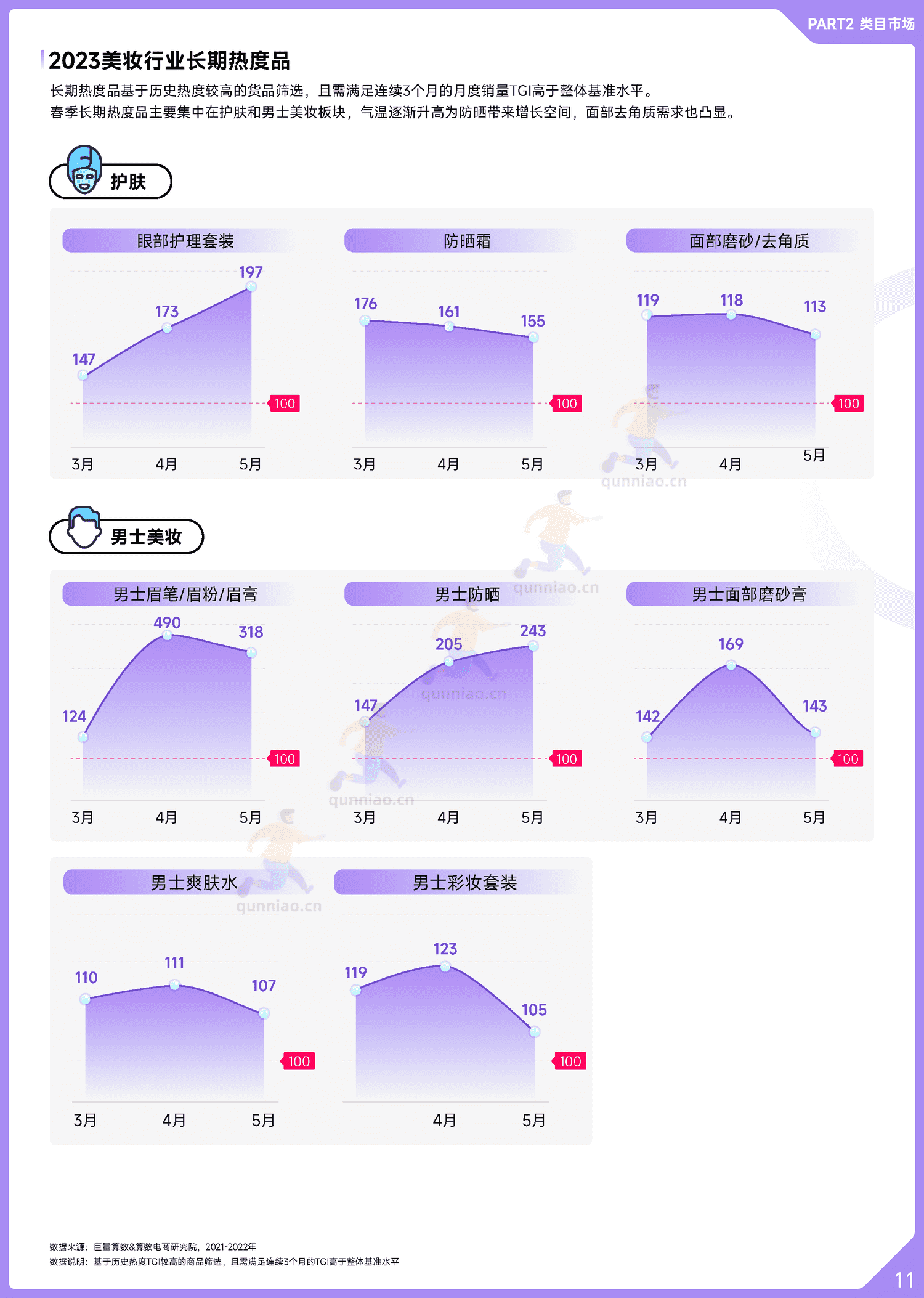 趋势雷达:2022抖音美妆行业年度盘点-巨量算数 趋势雷达:2022抖音美妆行业年度盘点-巨量算数