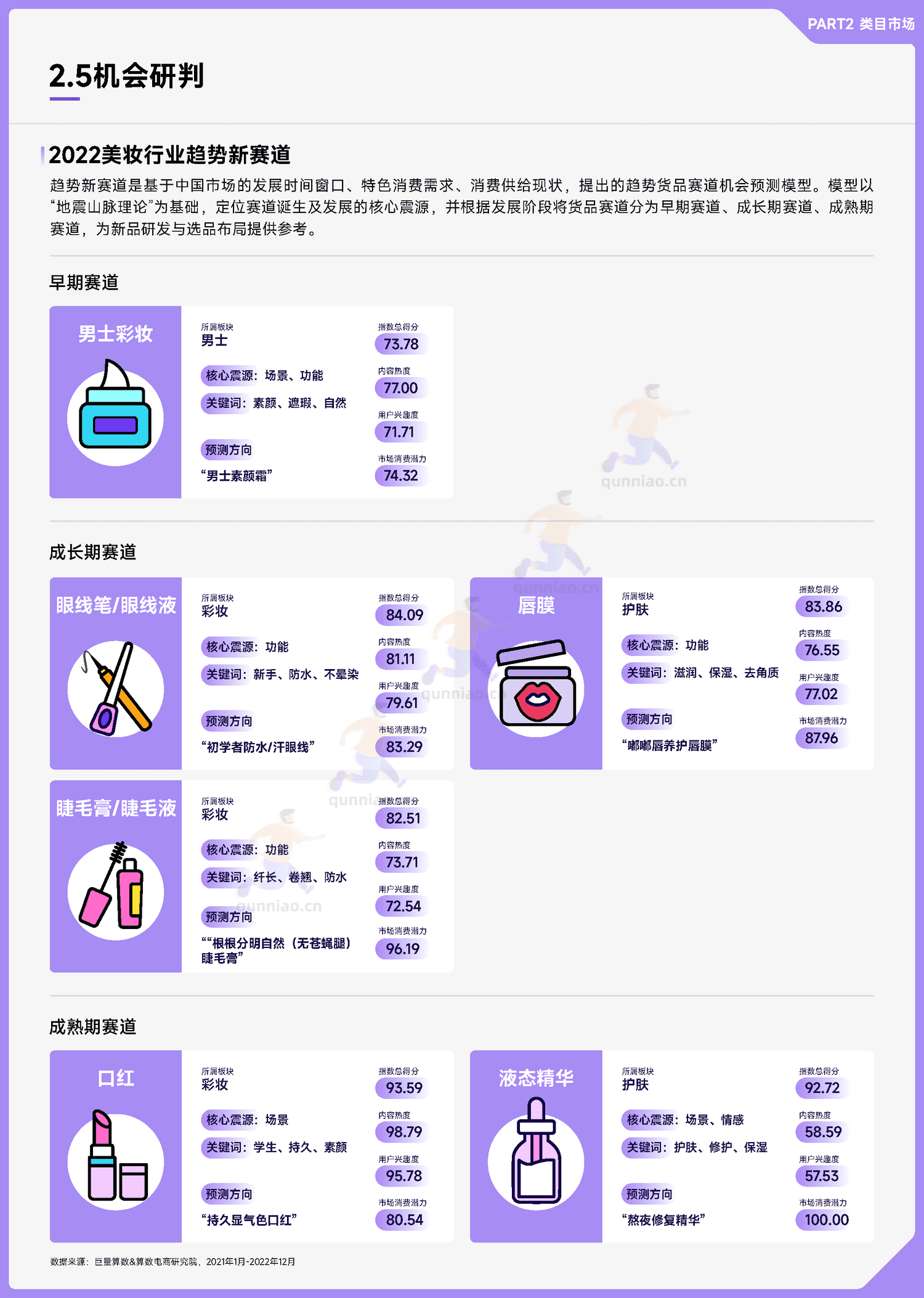 趋势雷达:2022抖音美妆行业年度盘点-巨量算数 趋势雷达:2022抖音美妆行业年度盘点-巨量算数