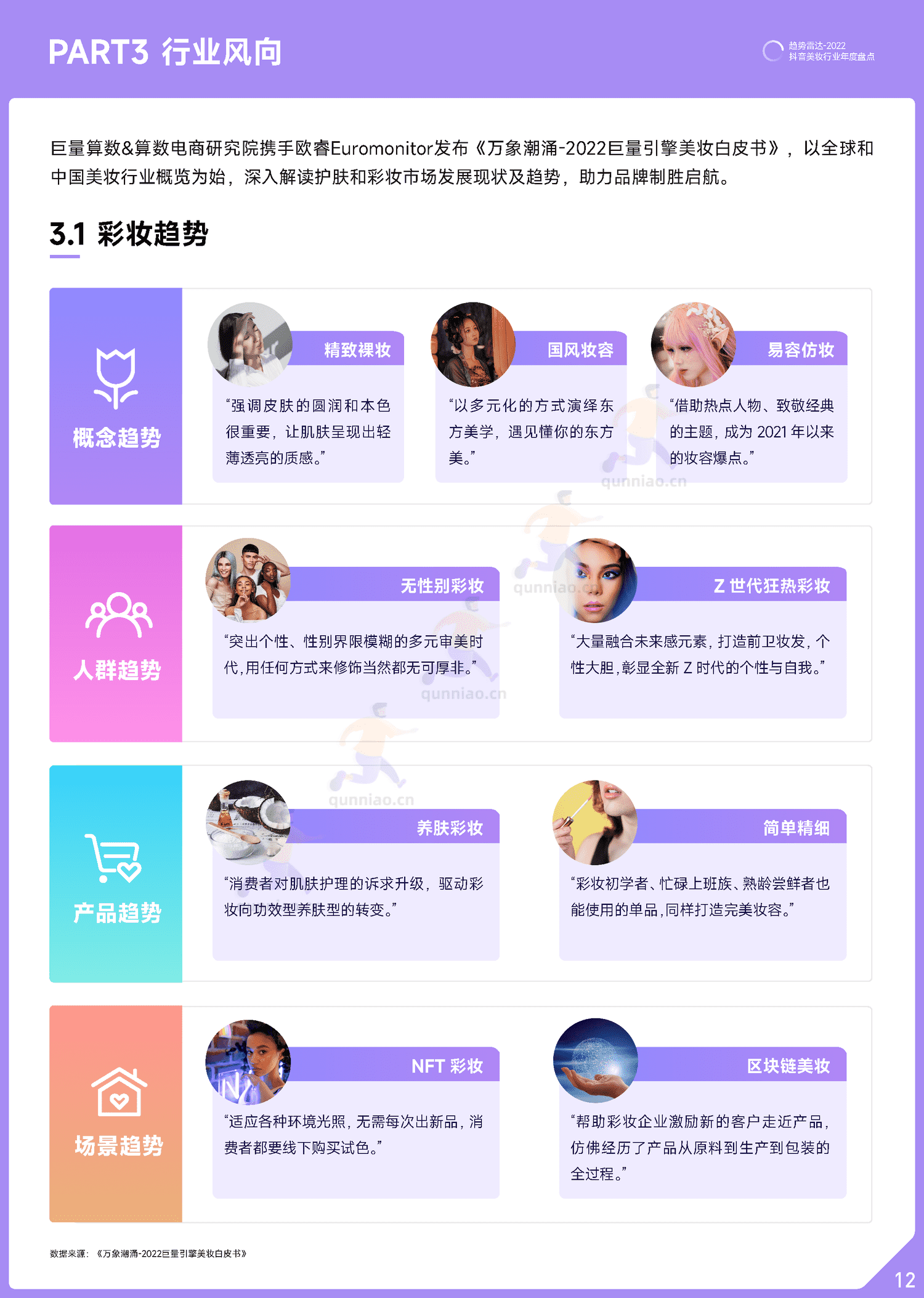 趋势雷达:2022抖音美妆行业年度盘点-巨量算数 趋势雷达:2022抖音美妆行业年度盘点-巨量算数