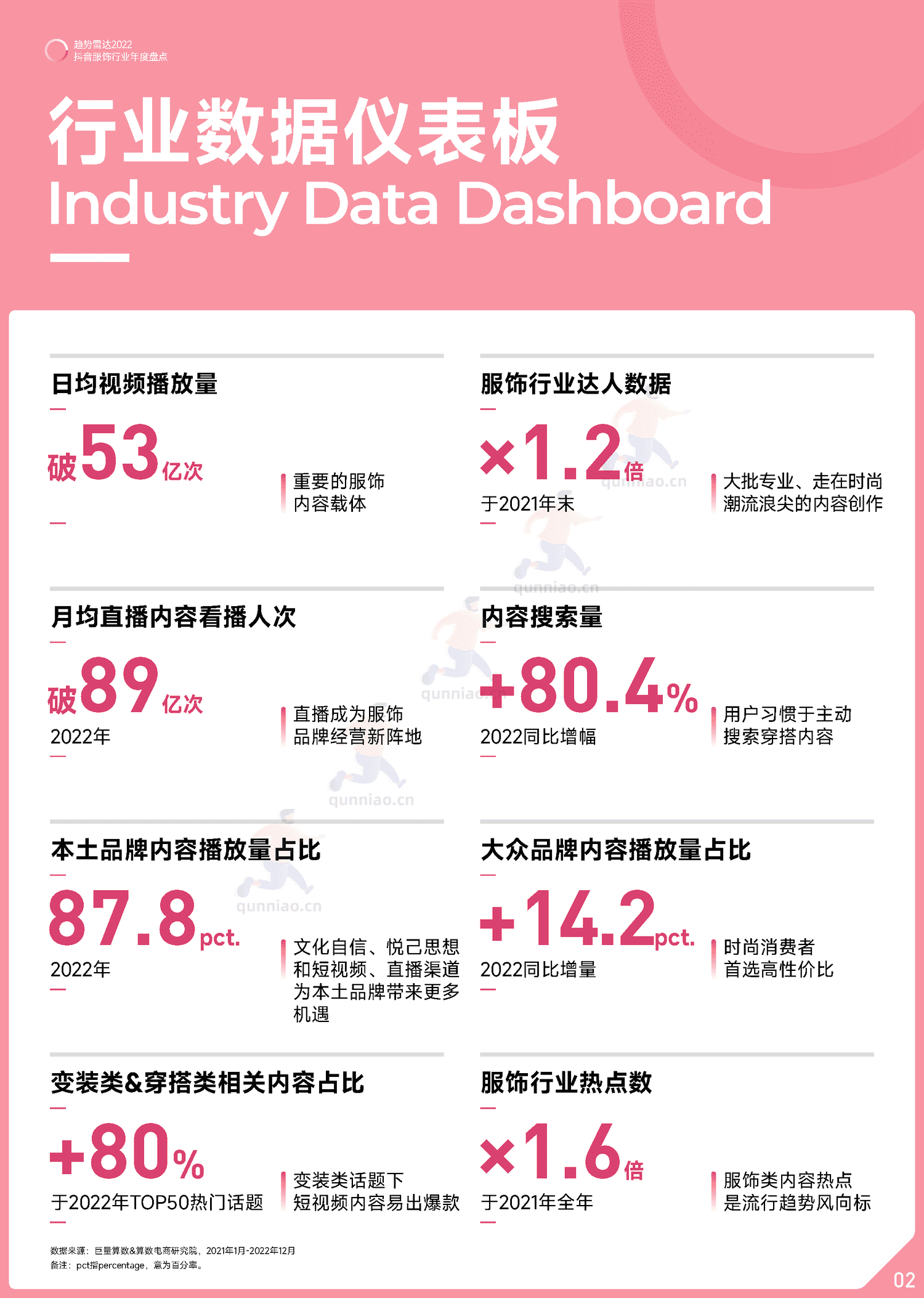 趋势雷达:2022抖音服饰行业年度盘点-巨量算数 趋势雷达:2022抖音服饰行业年度盘点-巨量算数