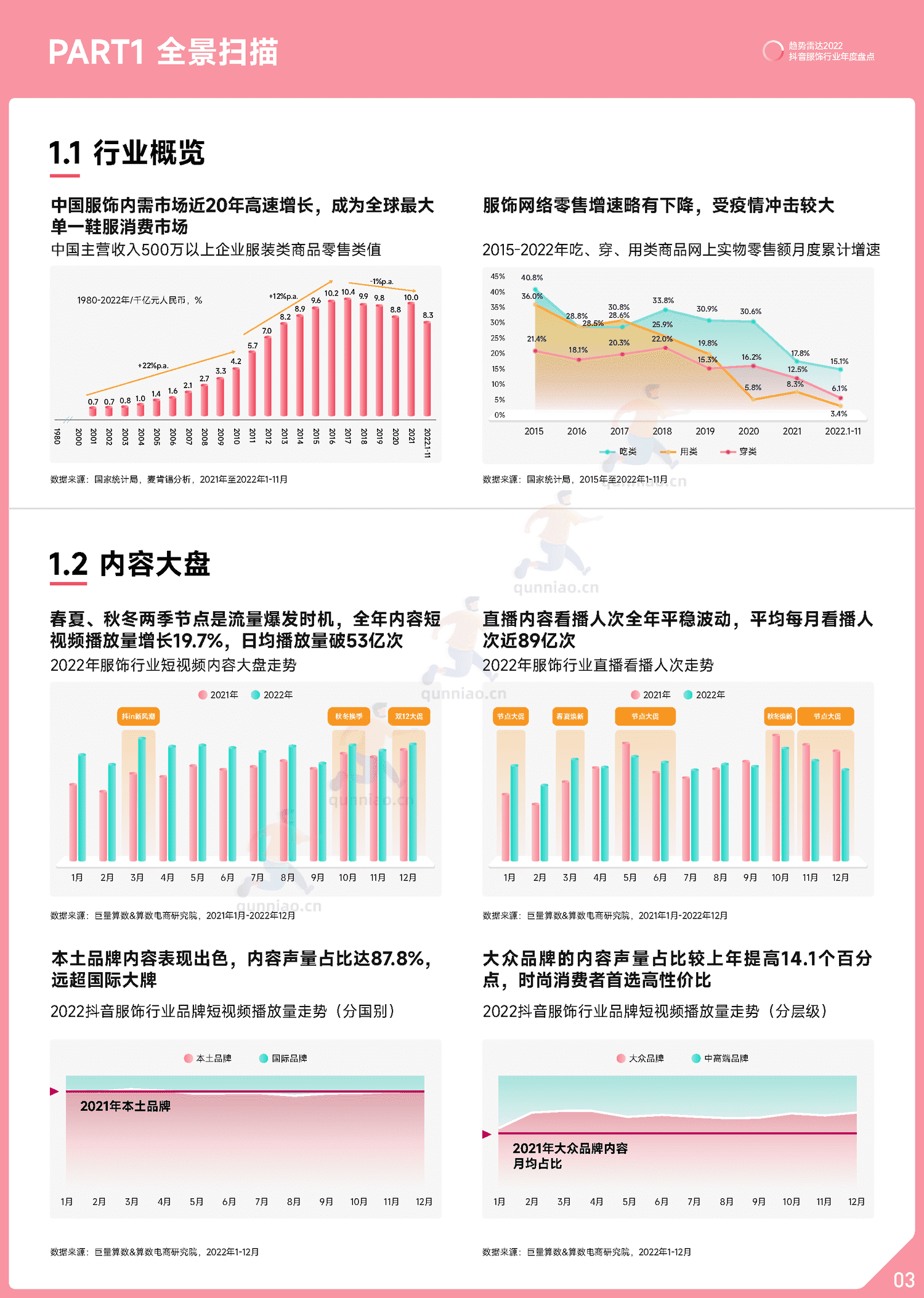 趋势雷达:2022抖音服饰行业年度盘点-巨量算数 趋势雷达:2022抖音服饰行业年度盘点-巨量算数