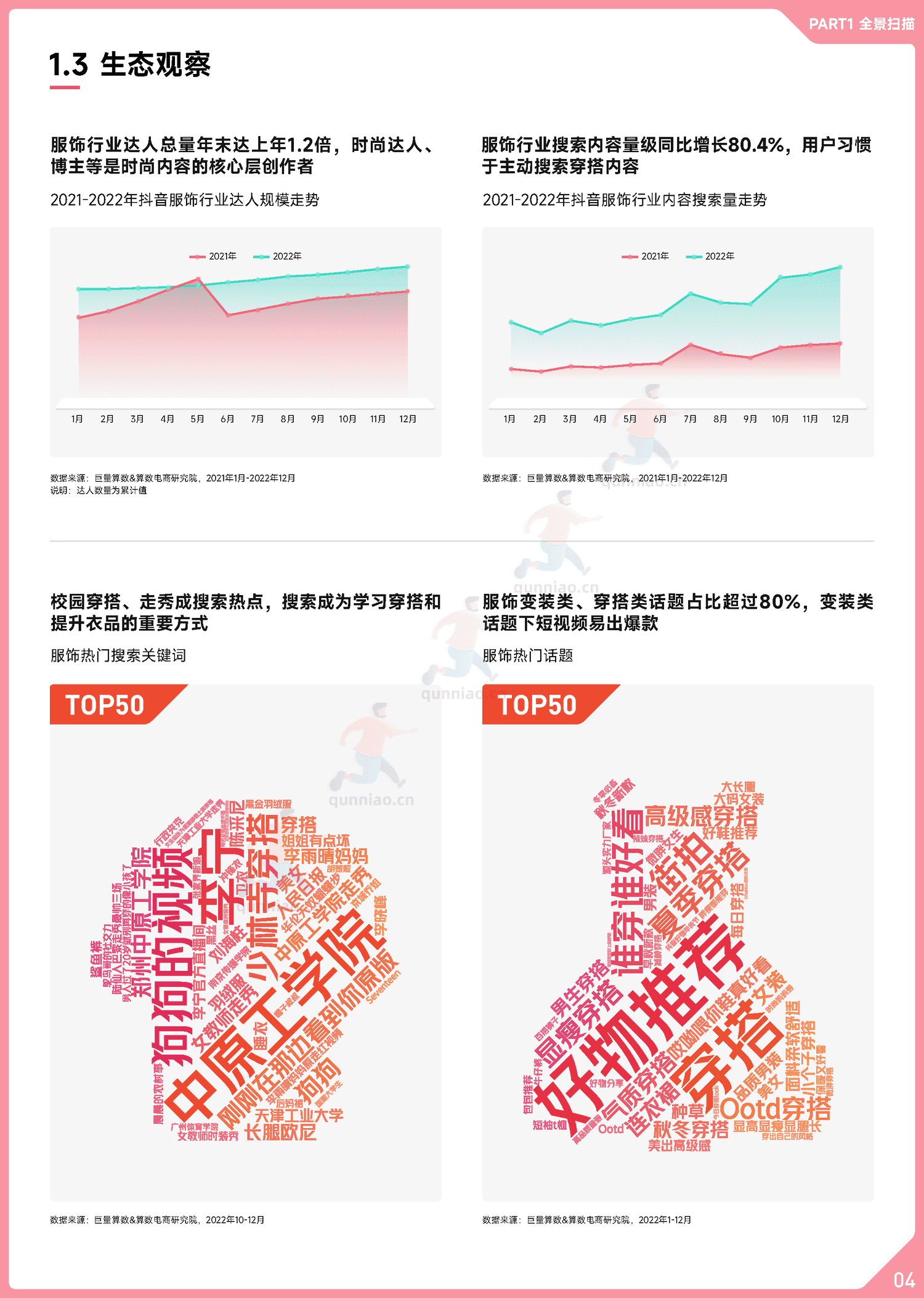 趋势雷达:2022抖音服饰行业年度盘点-巨量算数 趋势雷达:2022抖音服饰行业年度盘点-巨量算数
