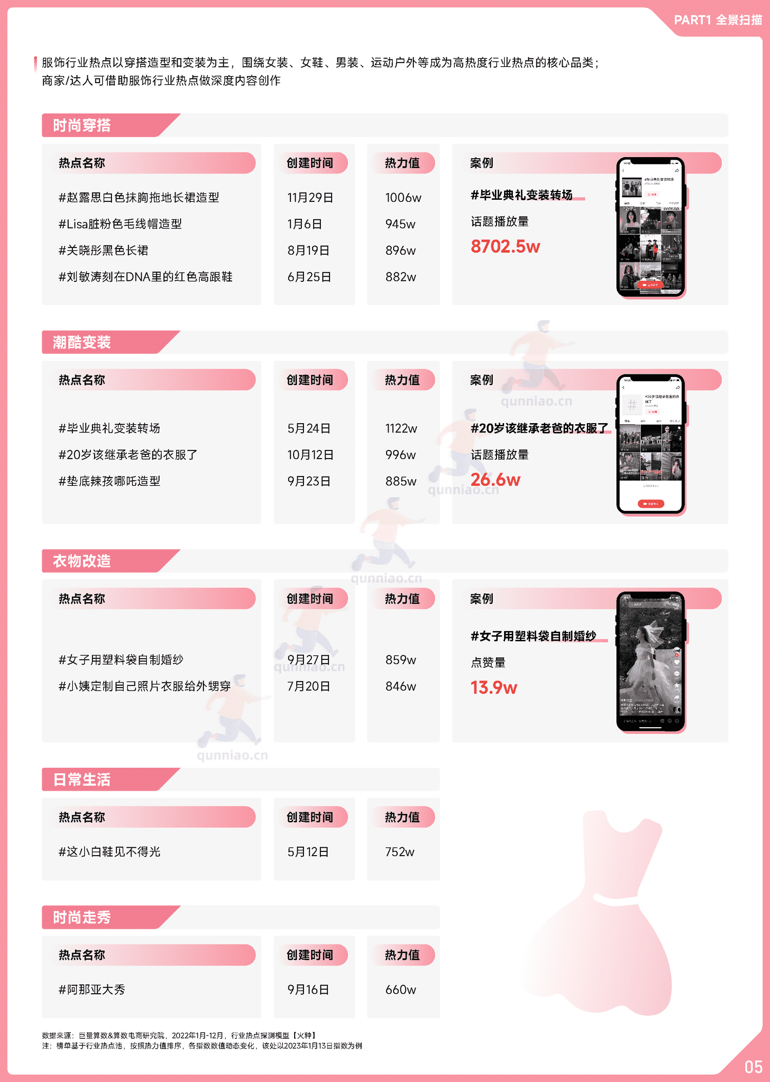 趋势雷达:2022抖音服饰行业年度盘点-巨量算数 趋势雷达:2022抖音服饰行业年度盘点-巨量算数