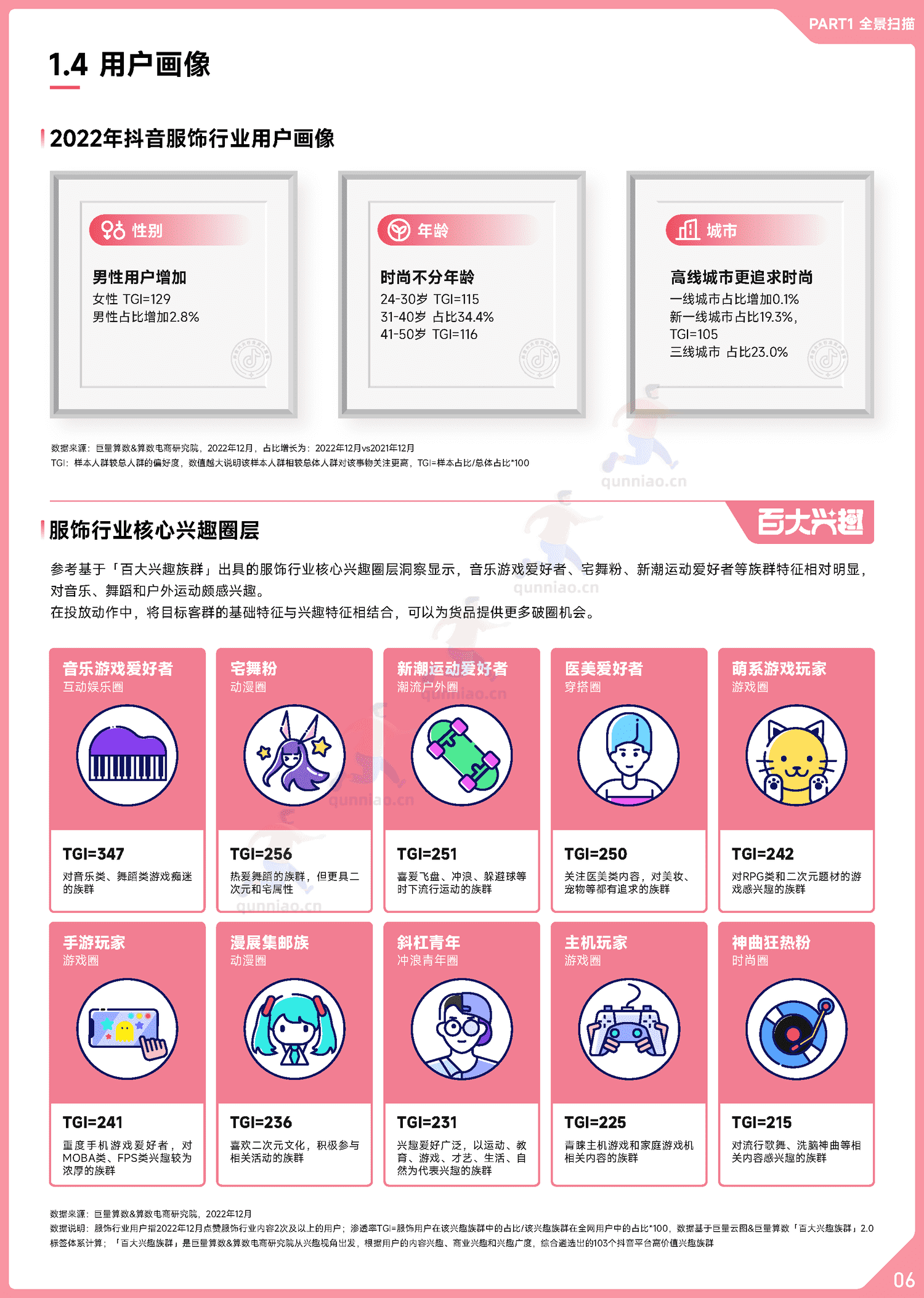 趋势雷达:2022抖音服饰行业年度盘点-巨量算数 趋势雷达:2022抖音服饰行业年度盘点-巨量算数