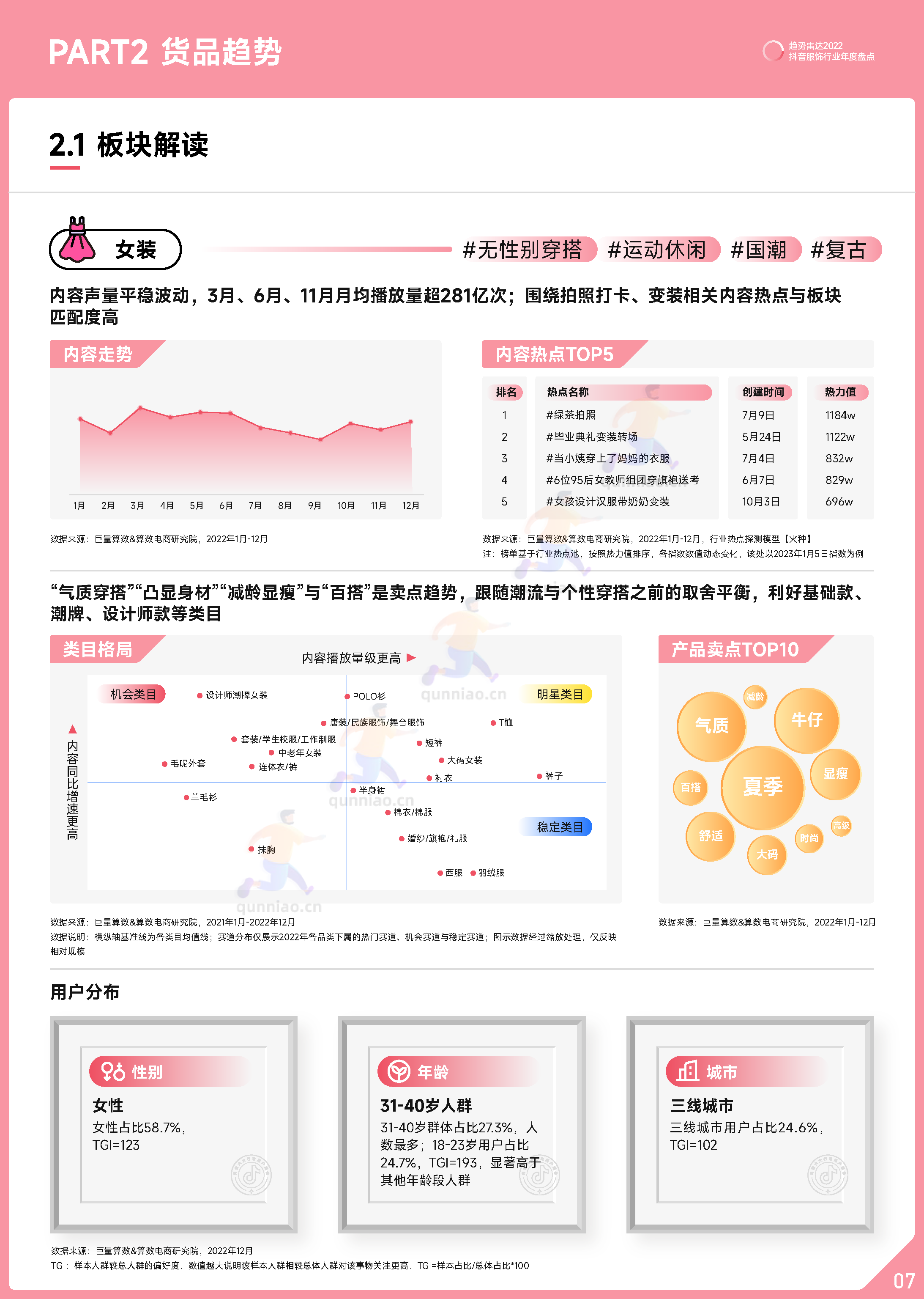 趋势雷达:2022抖音服饰行业年度盘点-巨量算数 趋势雷达:2022抖音服饰行业年度盘点-巨量算数