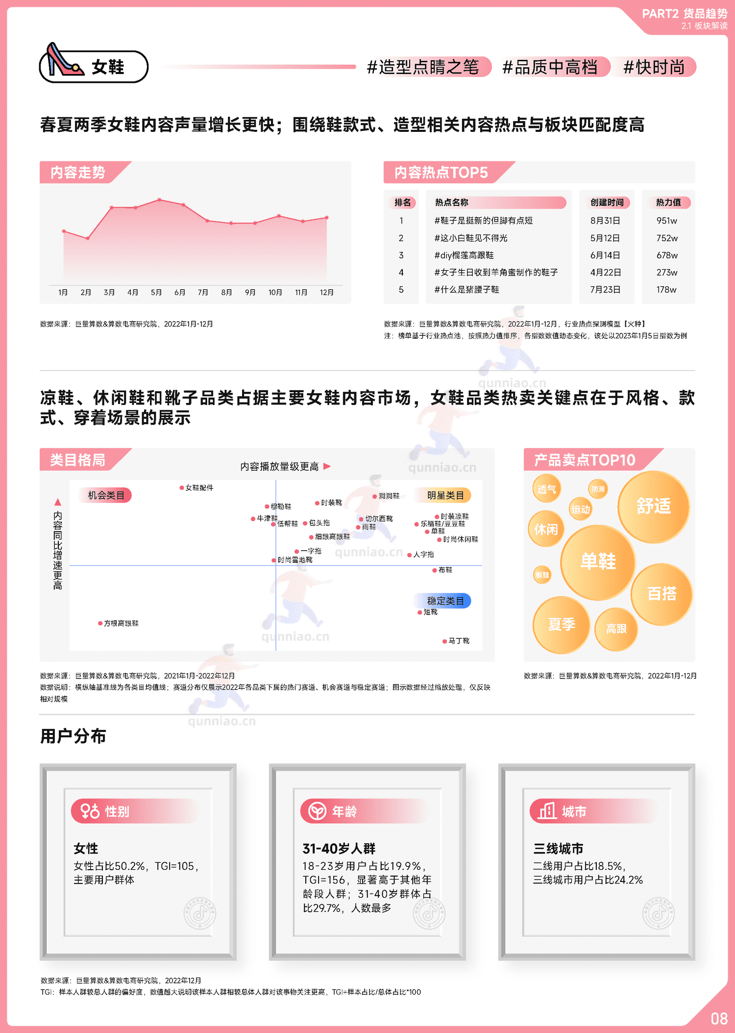 趋势雷达:2022抖音服饰行业年度盘点-巨量算数 趋势雷达:2022抖音服饰行业年度盘点-巨量算数